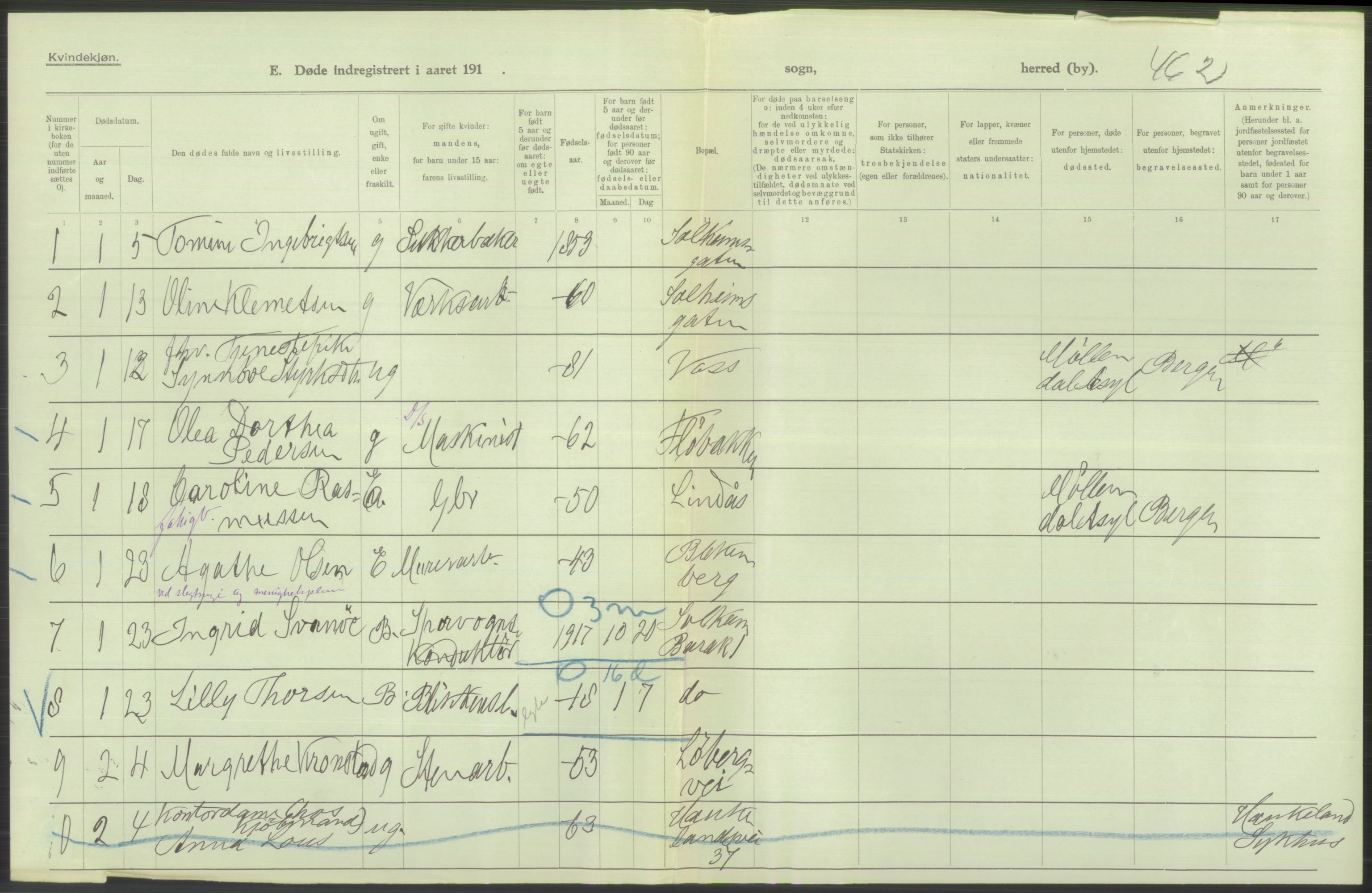 Statistisk sentralbyrå, Sosiodemografiske emner, Befolkning, AV/RA-S-2228/D/Df/Dfb/Dfbh/L0039: Bergen: Døde., 1918, p. 378