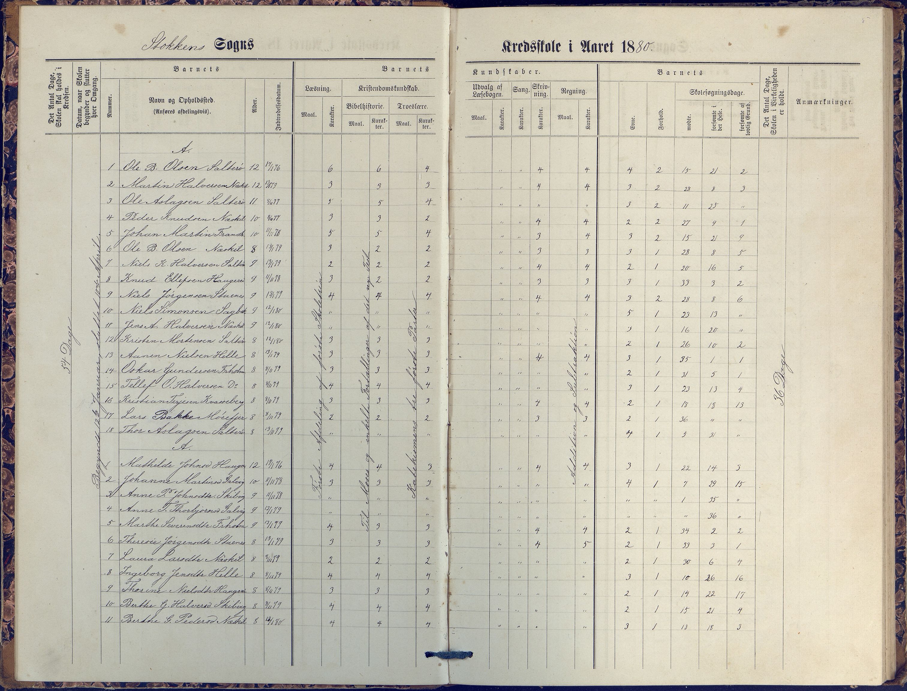 Stokken kommune, AAKS/KA0917-PK/04/04c/L0007: Skoleprotokoll  nederste avd., 1879-1891, p. 5