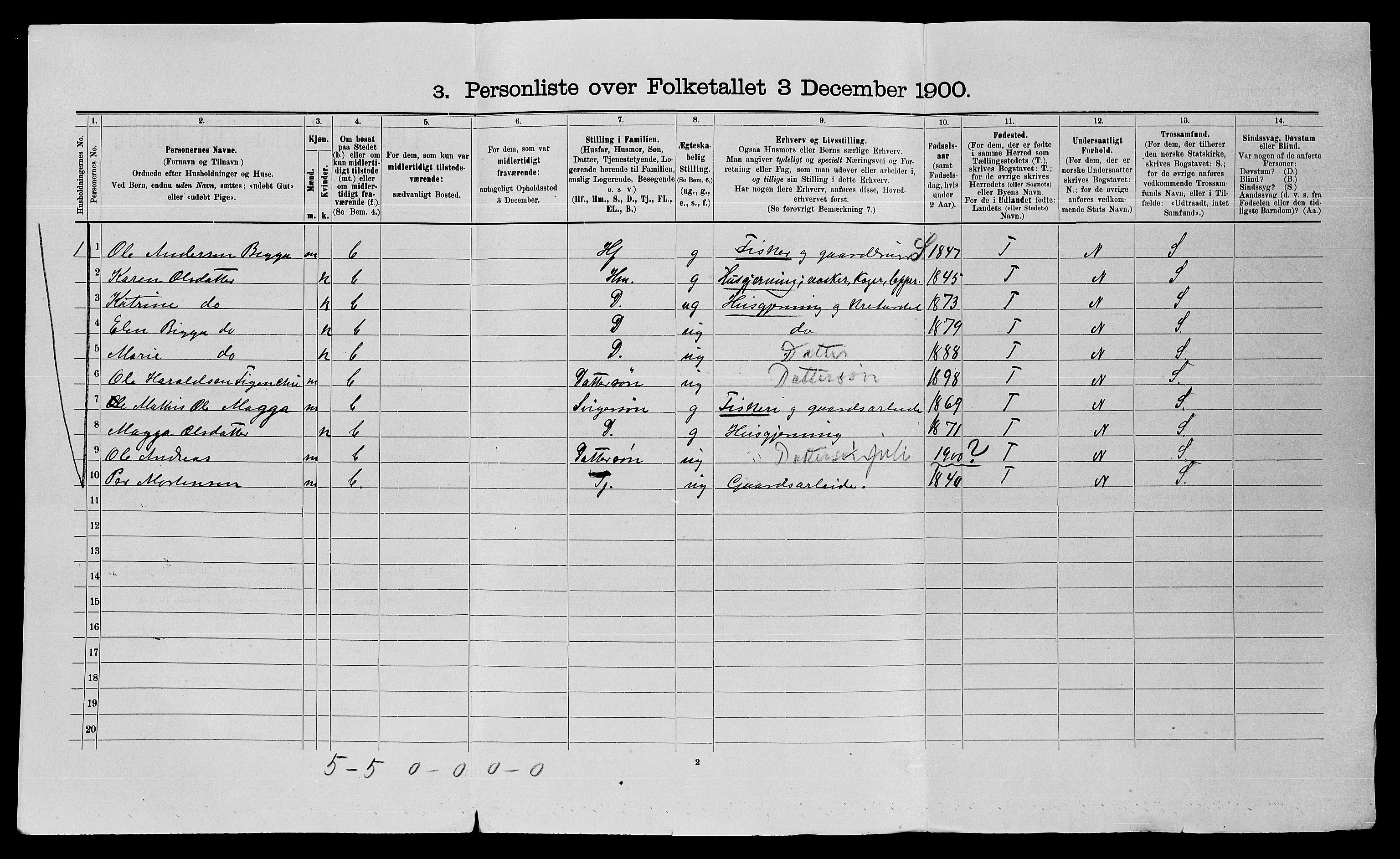 SATØ, 1900 census for Sør-Varanger, 1900, p. 473