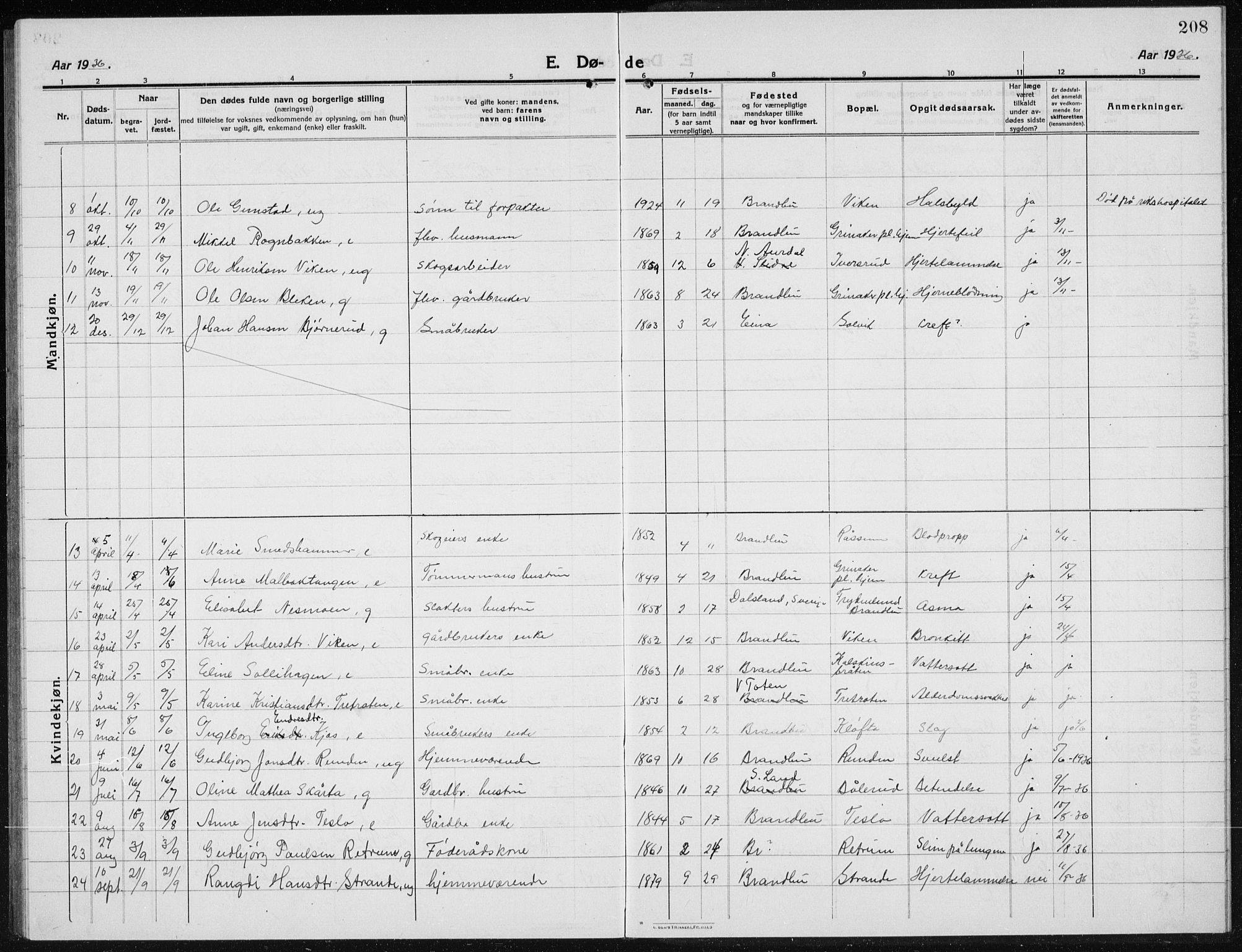 Brandbu prestekontor, AV/SAH-PREST-114/H/Ha/Hab/L0001: Parish register (copy) no. 1, 1914-1937, p. 208