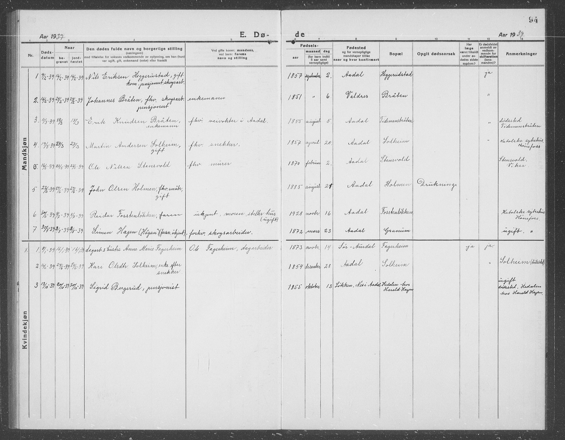 Ådal kirkebøker, AV/SAKO-A-248/G/Gb/L0003: Parish register (copy) no. II 3, 1921-1939, p. 94