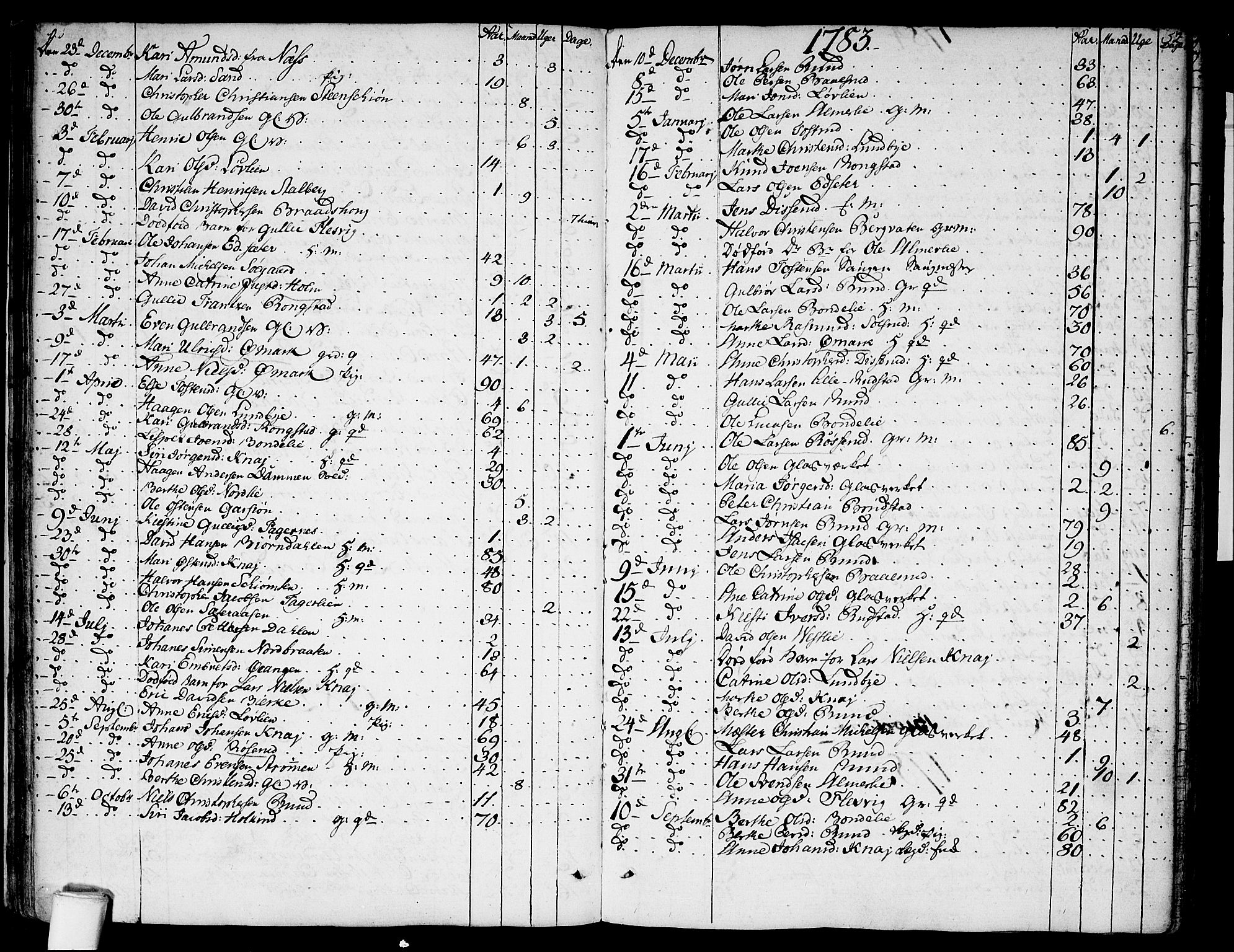 Hurdal prestekontor Kirkebøker, AV/SAO-A-10889/F/Fa/L0001: Parish register (official) no. I 1, 1777-1812, p. 52