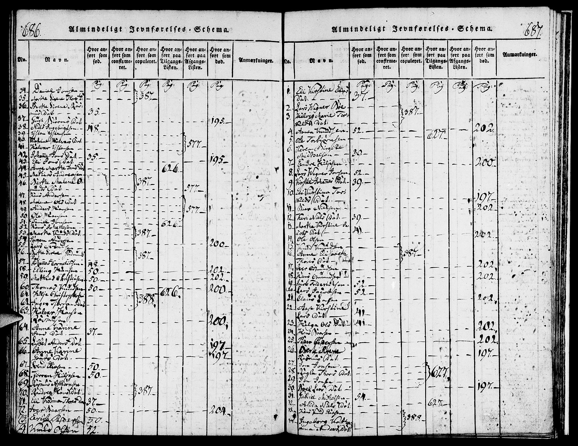 Torvastad sokneprestkontor, AV/SAST-A -101857/H/Ha/Haa/L0004: Parish register (official) no. A 3 /1, 1817-1836, p. 686-687