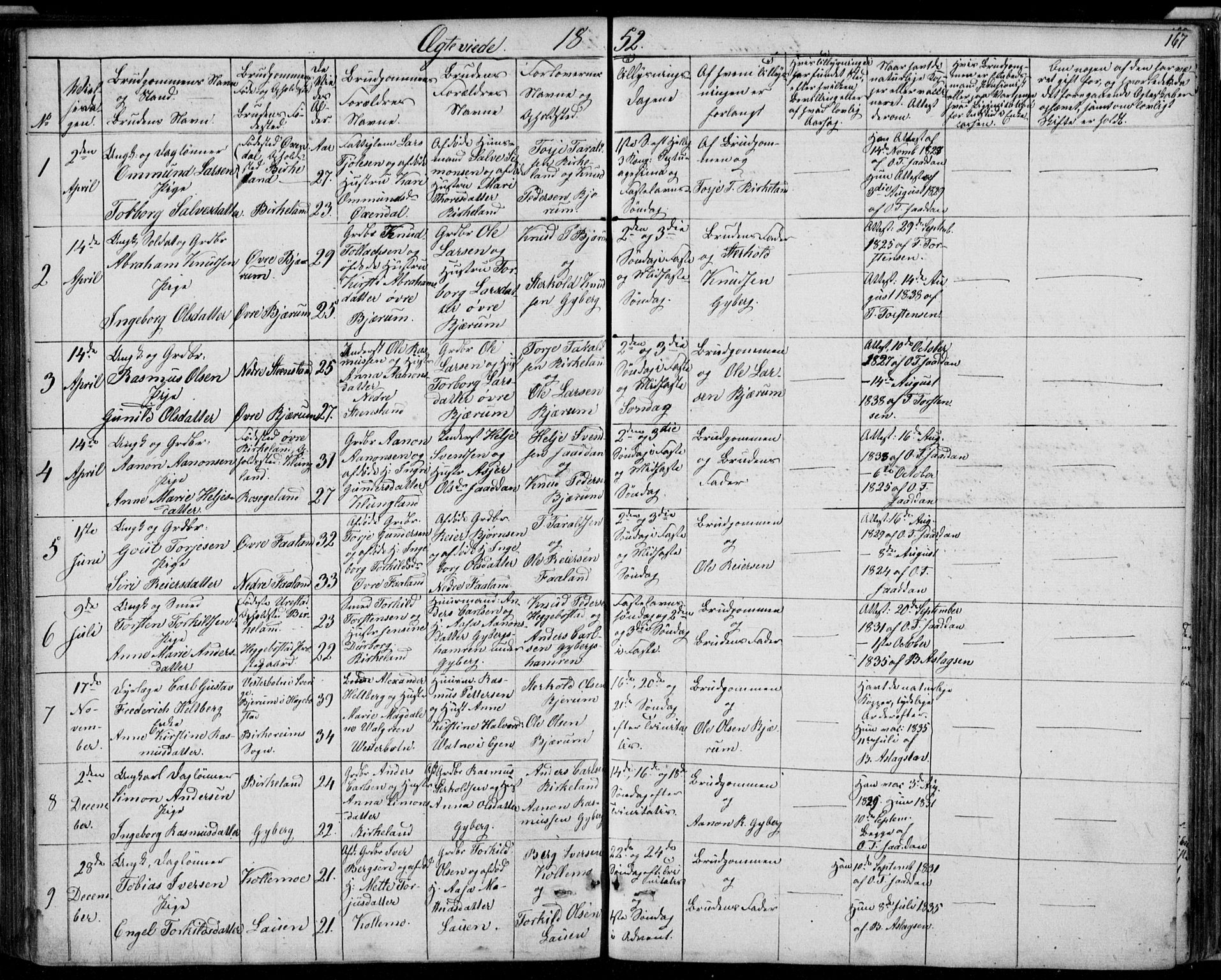 Hægebostad sokneprestkontor, SAK/1111-0024/F/Fb/Fba/L0002: Parish register (copy) no. B 2, 1851-1882, p. 167