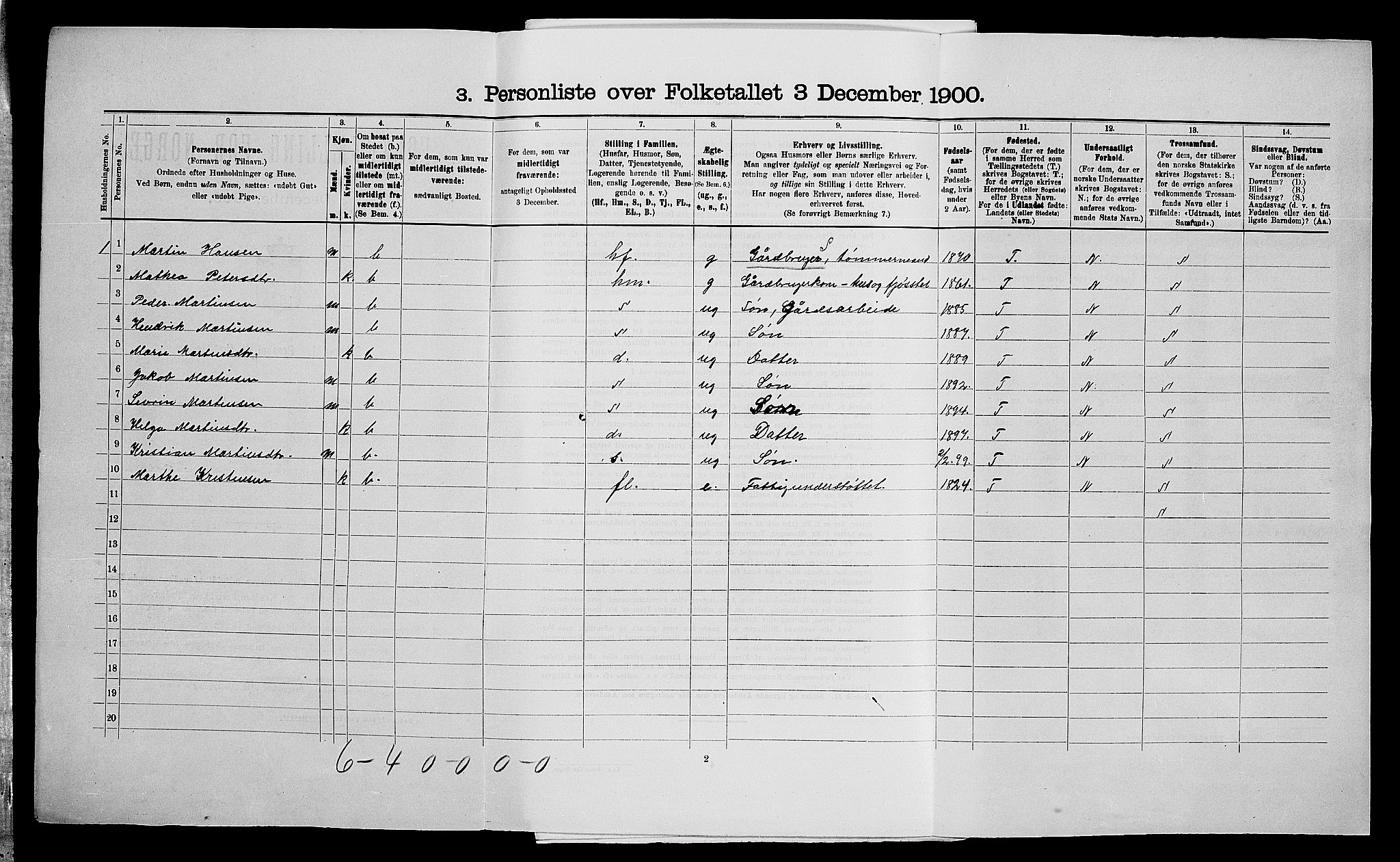 SAO, 1900 census for Råde, 1900