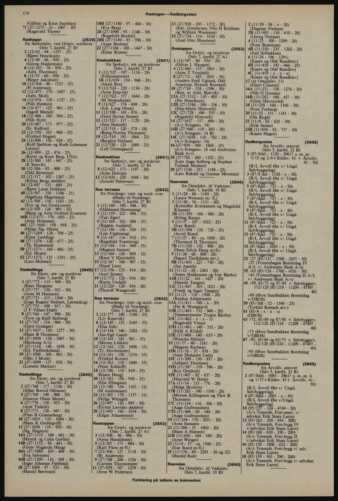 Kristiania/Oslo adressebok, PUBL/-, 1976-1977, p. 174