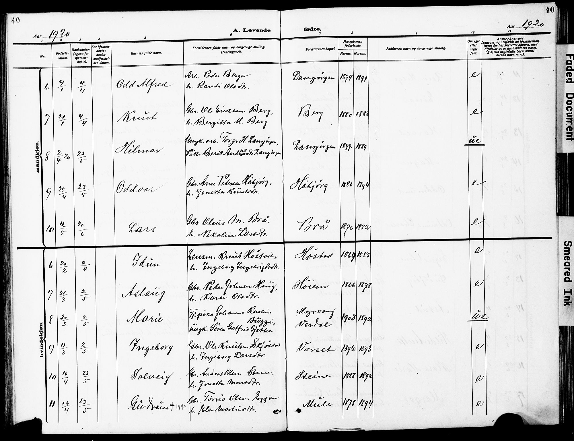 Ministerialprotokoller, klokkerbøker og fødselsregistre - Sør-Trøndelag, SAT/A-1456/612/L0388: Parish register (copy) no. 612C04, 1909-1929, p. 40