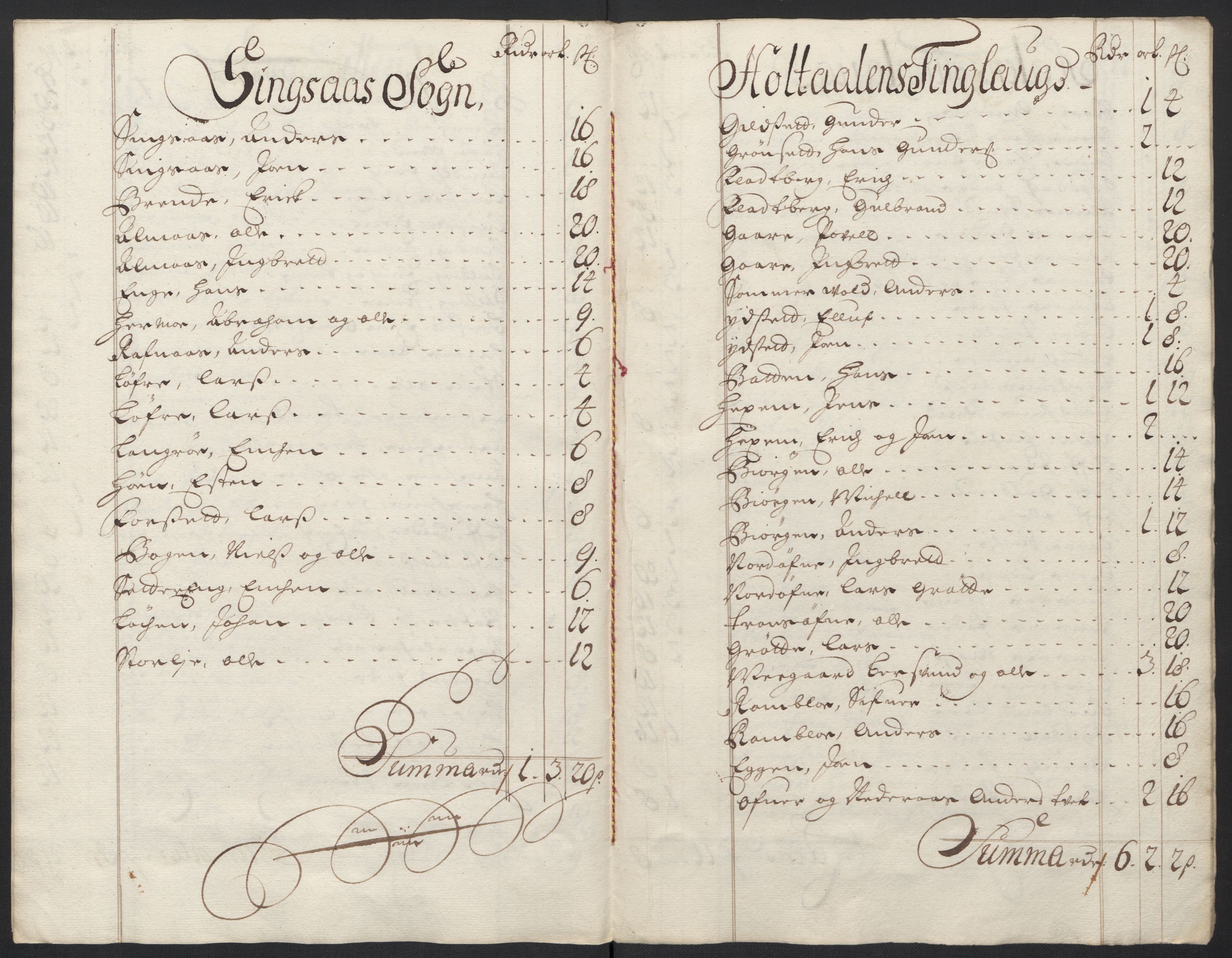 Rentekammeret inntil 1814, Reviderte regnskaper, Fogderegnskap, AV/RA-EA-4092/R60/L3950: Fogderegnskap Orkdal og Gauldal, 1700, p. 341