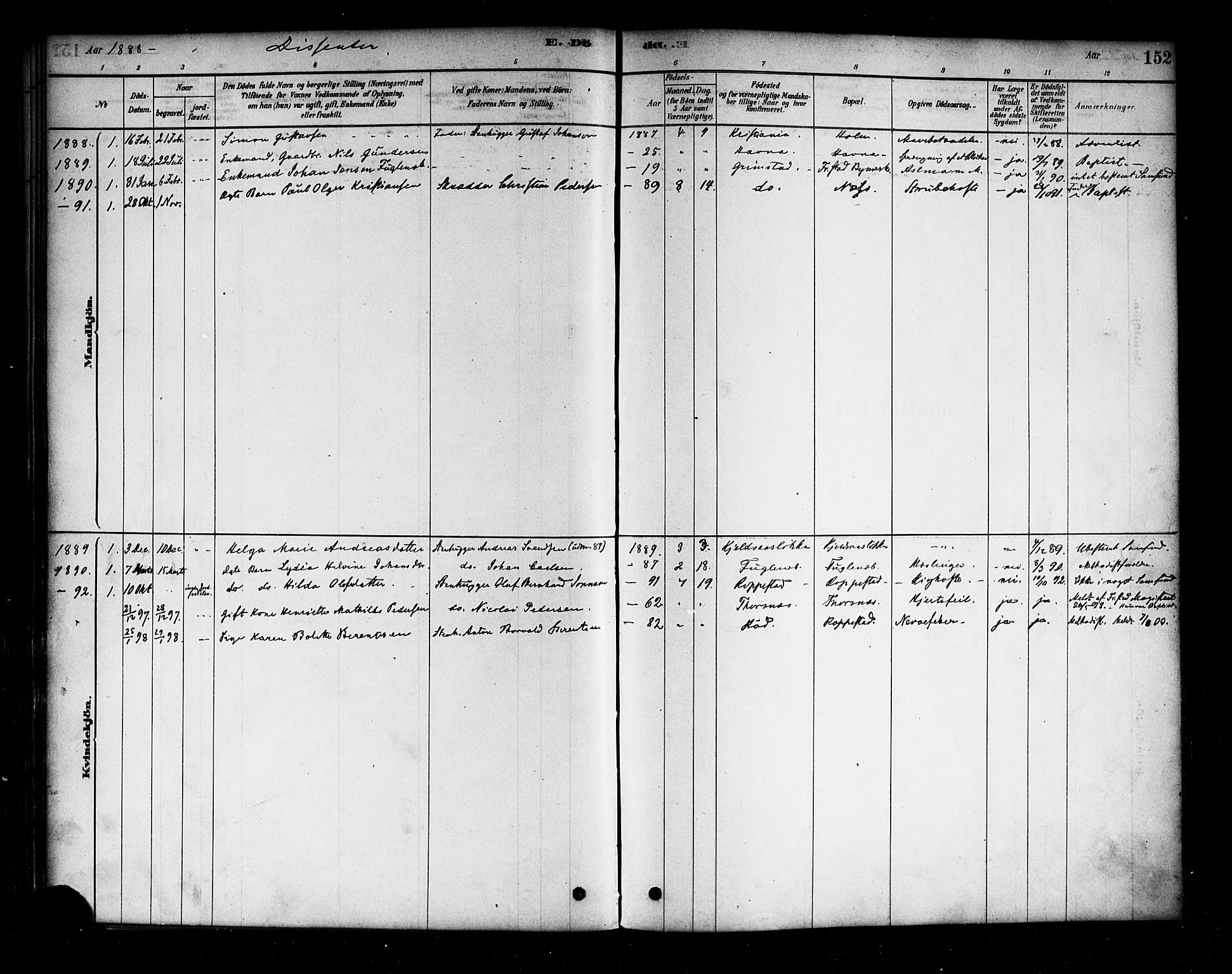 Borge prestekontor Kirkebøker, SAO/A-10903/F/Fb/L0003: Parish register (official) no. II 3, 1878-1902, p. 152