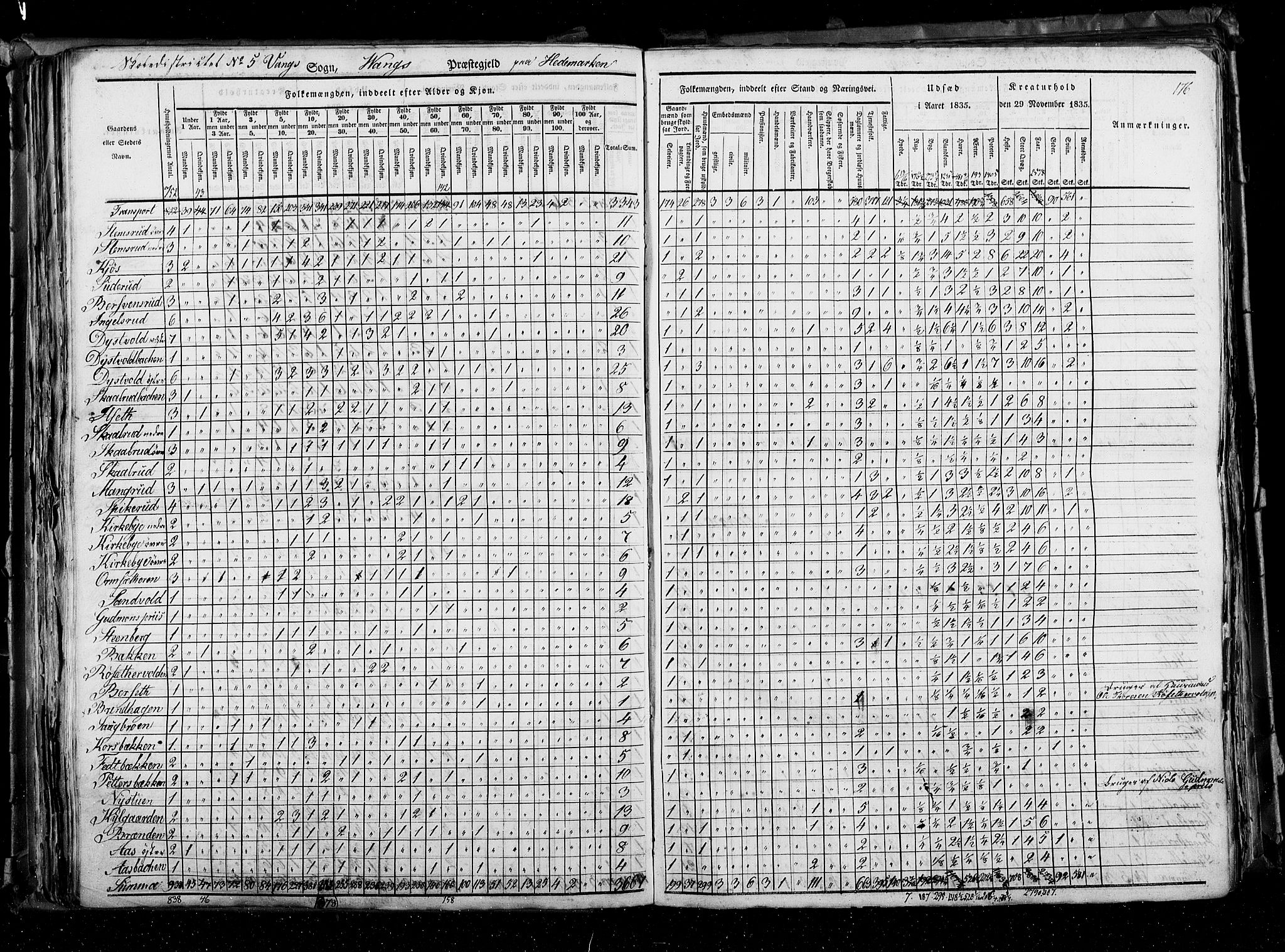 RA, Census 1835, vol. 3: Hedemarken amt og Kristians amt, 1835, p. 176