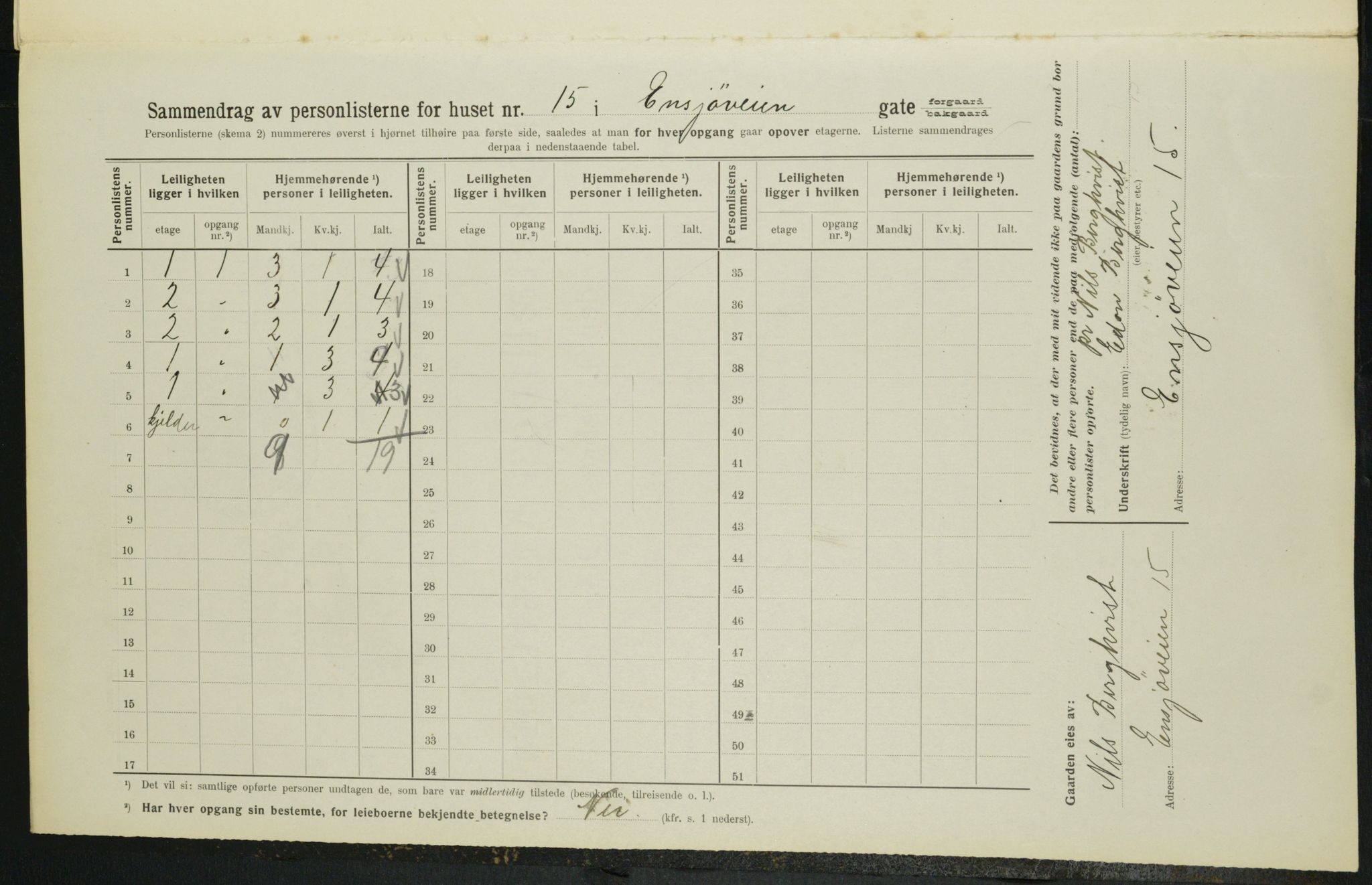 OBA, Municipal Census 1914 for Kristiania, 1914, p. 22110