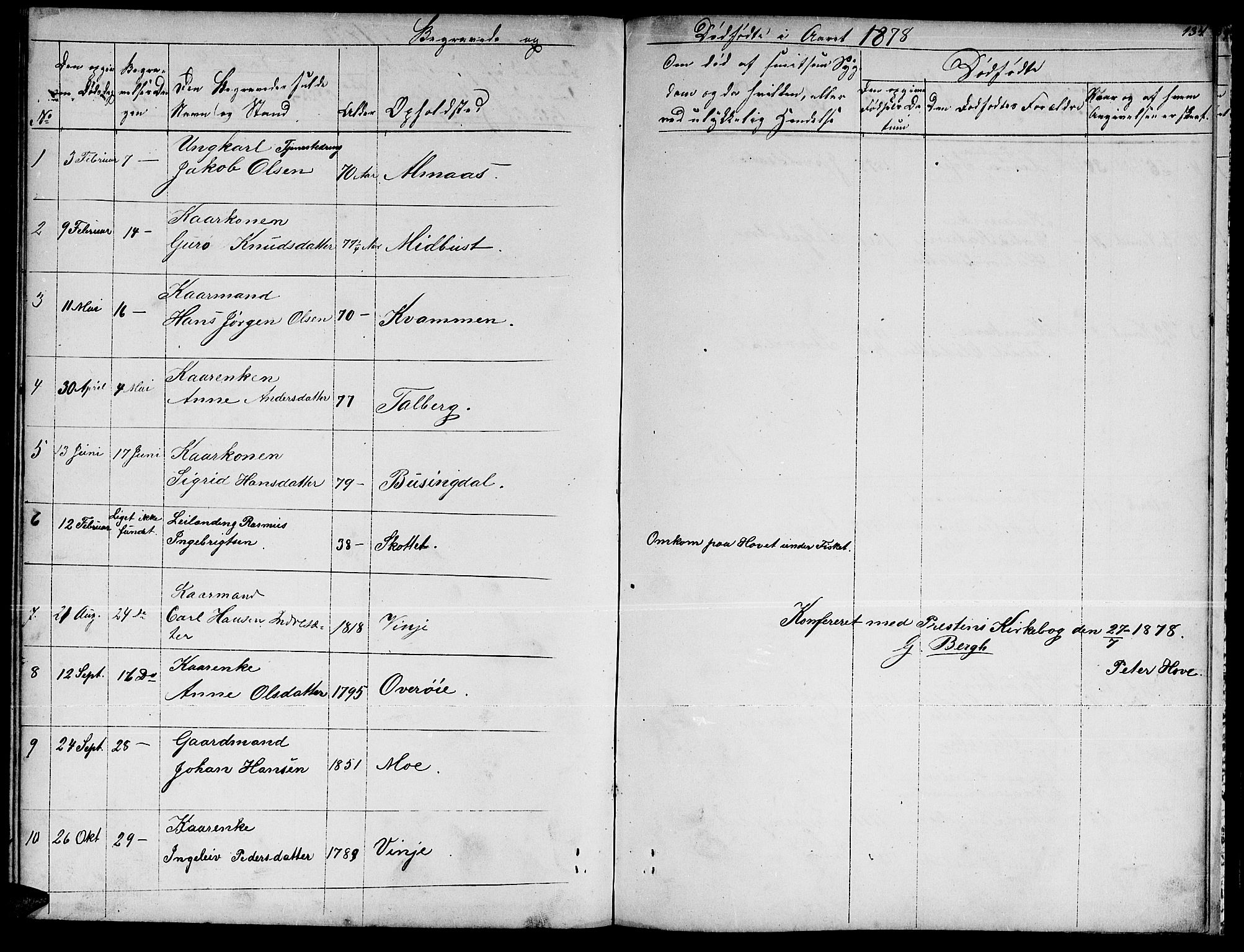 Ministerialprotokoller, klokkerbøker og fødselsregistre - Møre og Romsdal, SAT/A-1454/521/L0300: Parish register (copy) no. 521C01, 1854-1881, p. 134