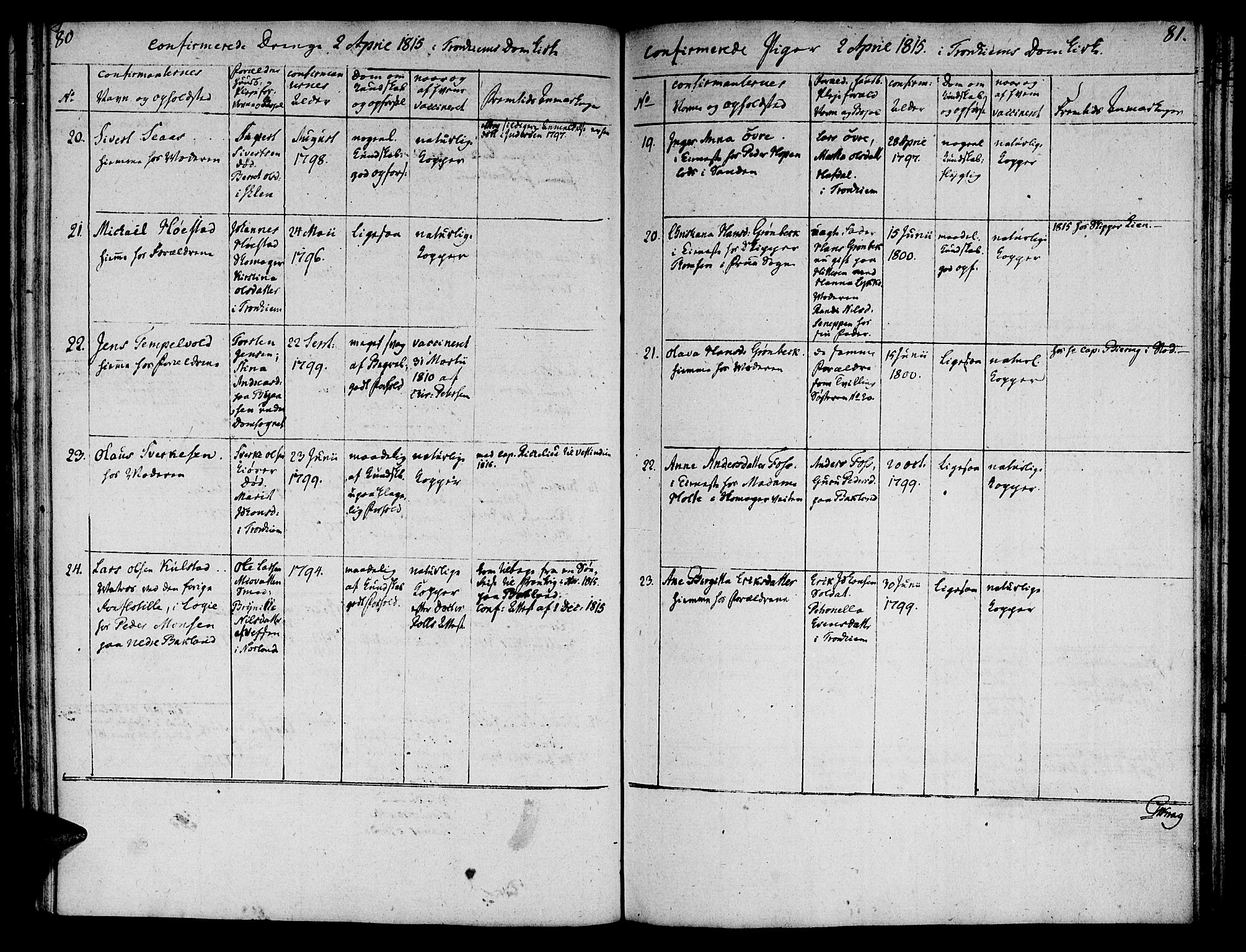 Ministerialprotokoller, klokkerbøker og fødselsregistre - Sør-Trøndelag, SAT/A-1456/601/L0069: Curate's parish register no. 601B02, 1807-1836, p. 80-81