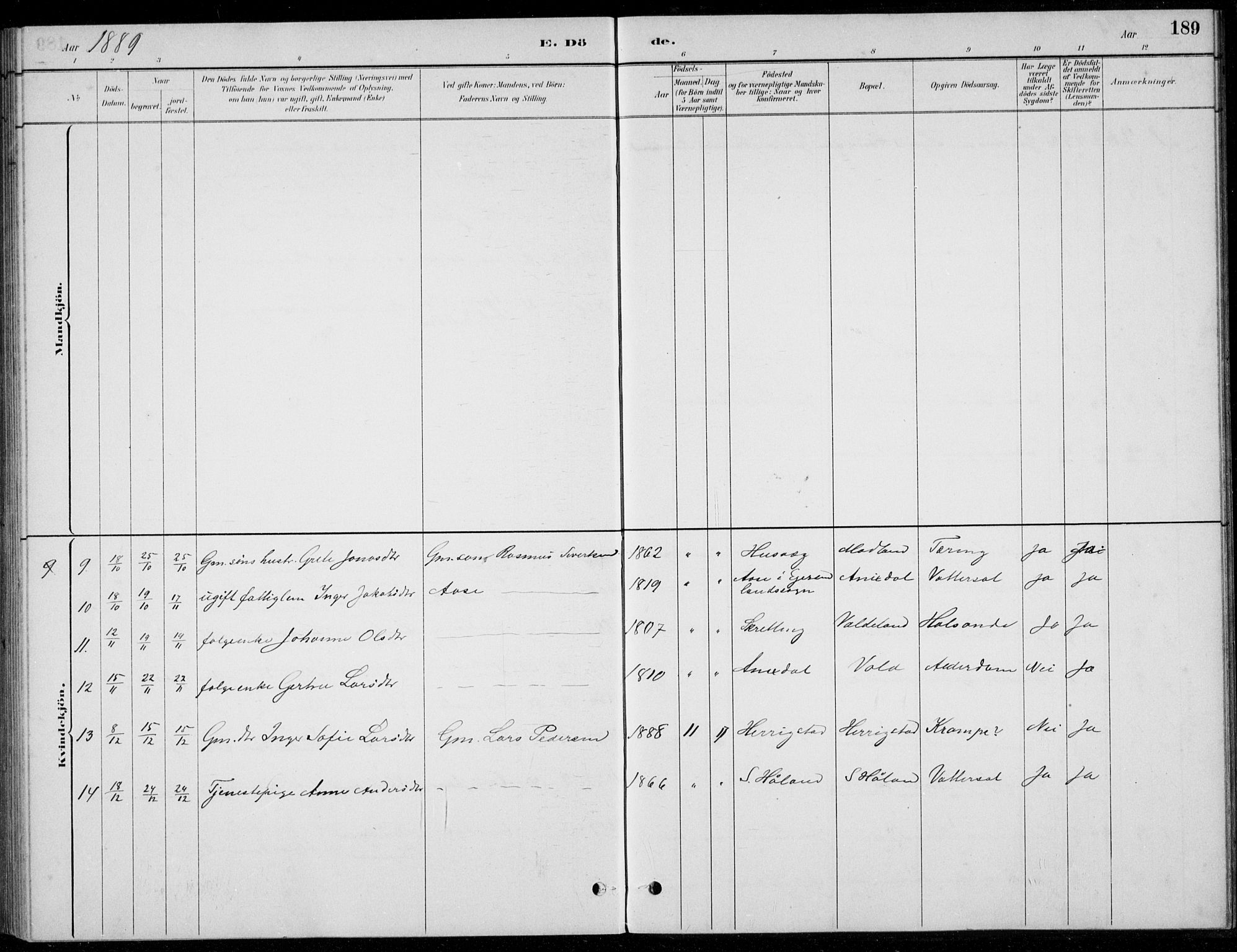 Hå sokneprestkontor, AV/SAST-A-101801/001/30BB/L0004: Parish register (copy) no. B 4, 1883-1899, p. 189