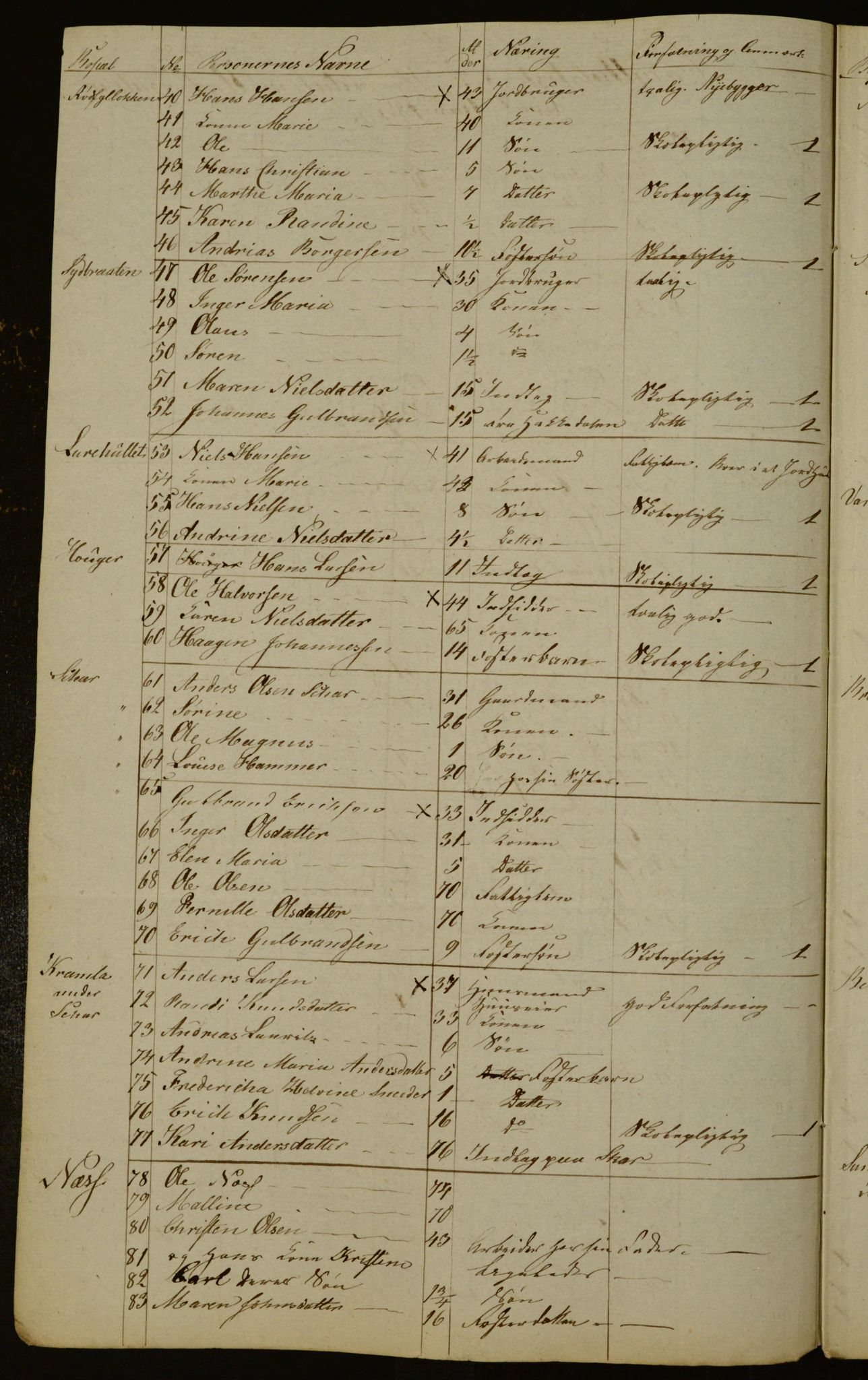 OBA, Census for Aker 1833, 1833