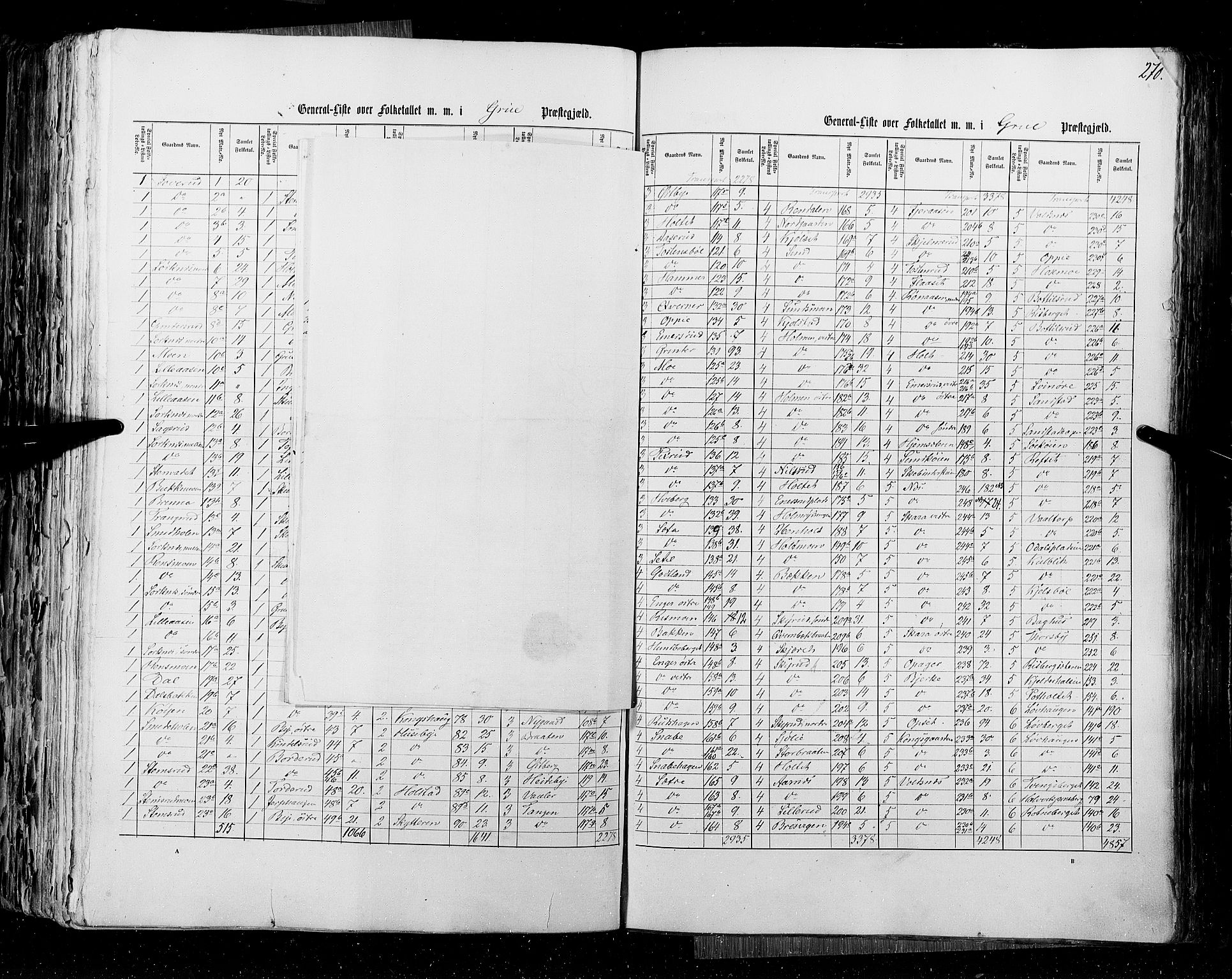 RA, Census 1855, vol. 1: Akershus amt, Smålenenes amt og Hedemarken amt, 1855, p. 270