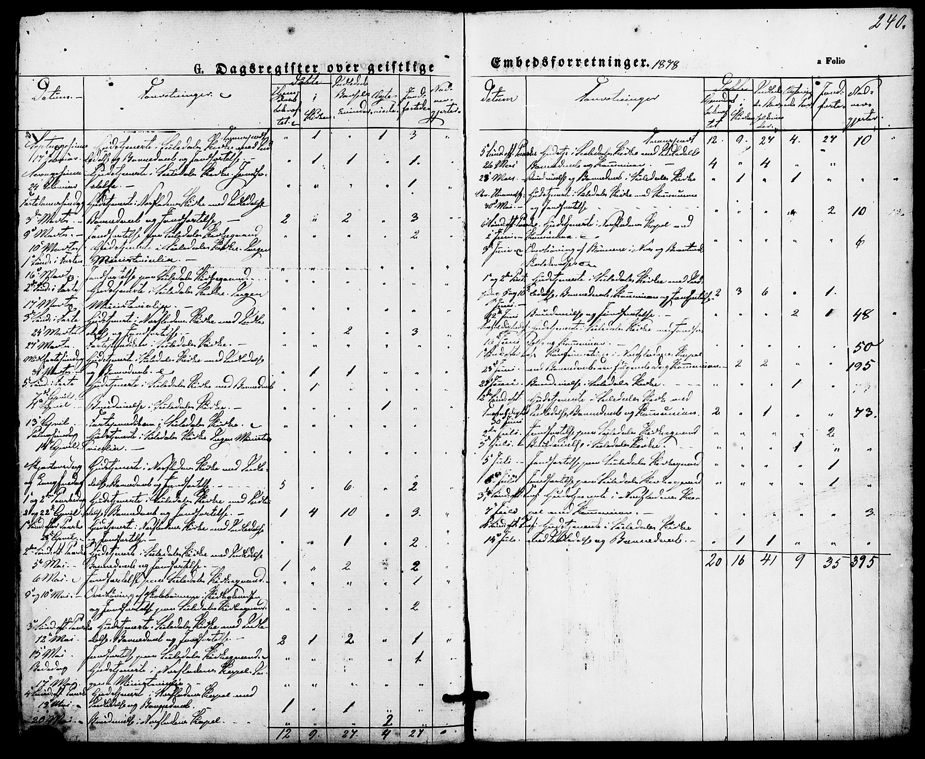 Suldal sokneprestkontor, AV/SAST-A-101845/01/IV/L0010: Parish register (official) no. A 10, 1869-1878, p. 240