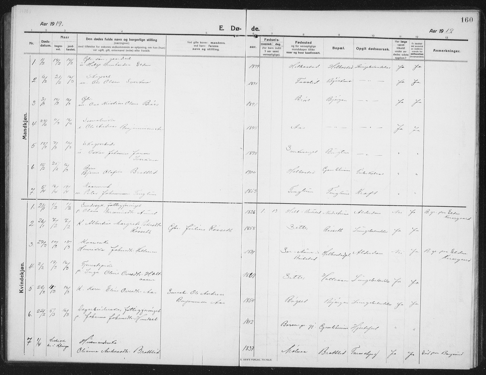 Ministerialprotokoller, klokkerbøker og fødselsregistre - Nord-Trøndelag, SAT/A-1458/742/L0413: Parish register (copy) no. 742C04, 1911-1938, p. 160