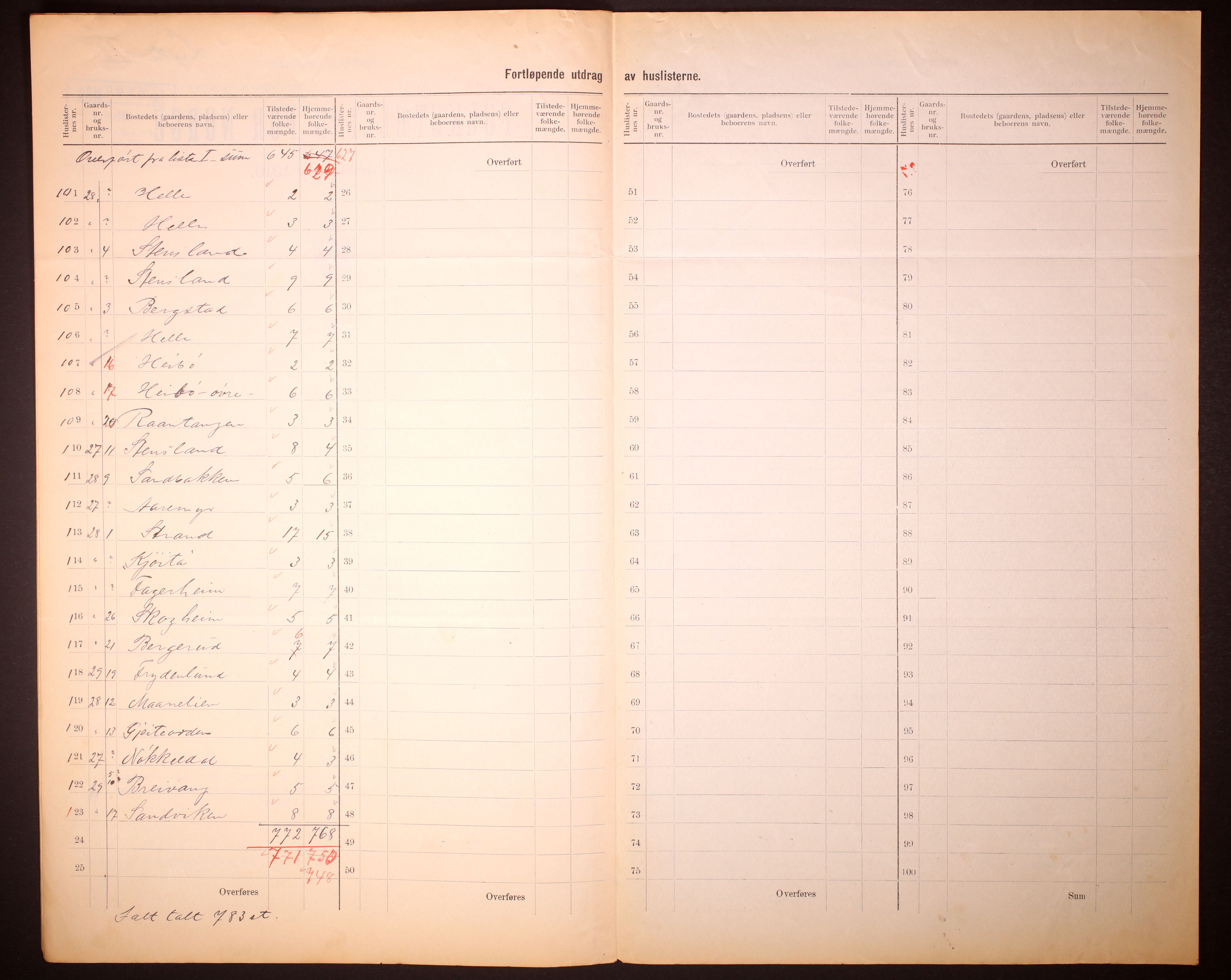 RA, 1910 census for Sannidal, 1910, p. 28