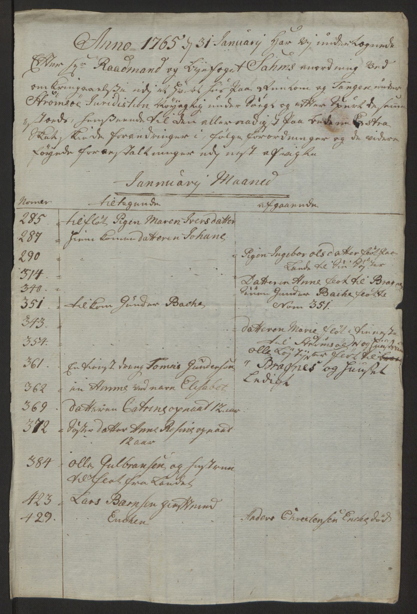 Rentekammeret inntil 1814, Reviderte regnskaper, Byregnskaper, AV/RA-EA-4066/R/Rg/L0144/0001: [G4] Kontribusjonsregnskap / Ekstraskatt, 1762-1767, p. 367