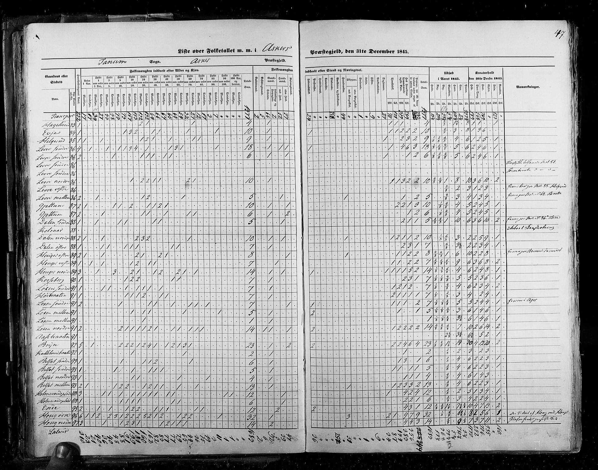 RA, Census 1845, vol. 2: Smålenenes amt og Akershus amt, 1845, p. 47