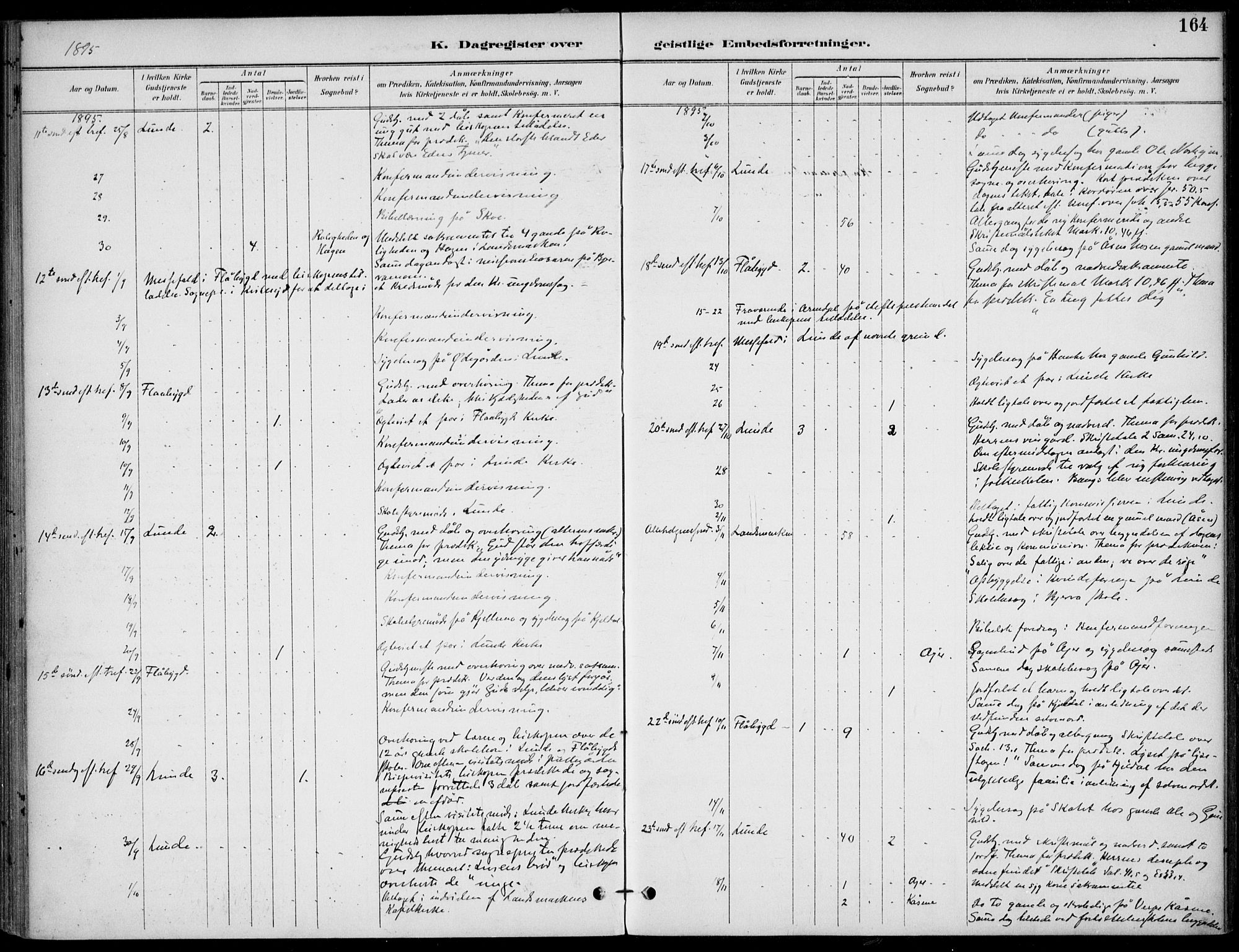 Lunde kirkebøker, SAKO/A-282/F/Fa/L0003: Parish register (official) no. I 3, 1893-1902, p. 164