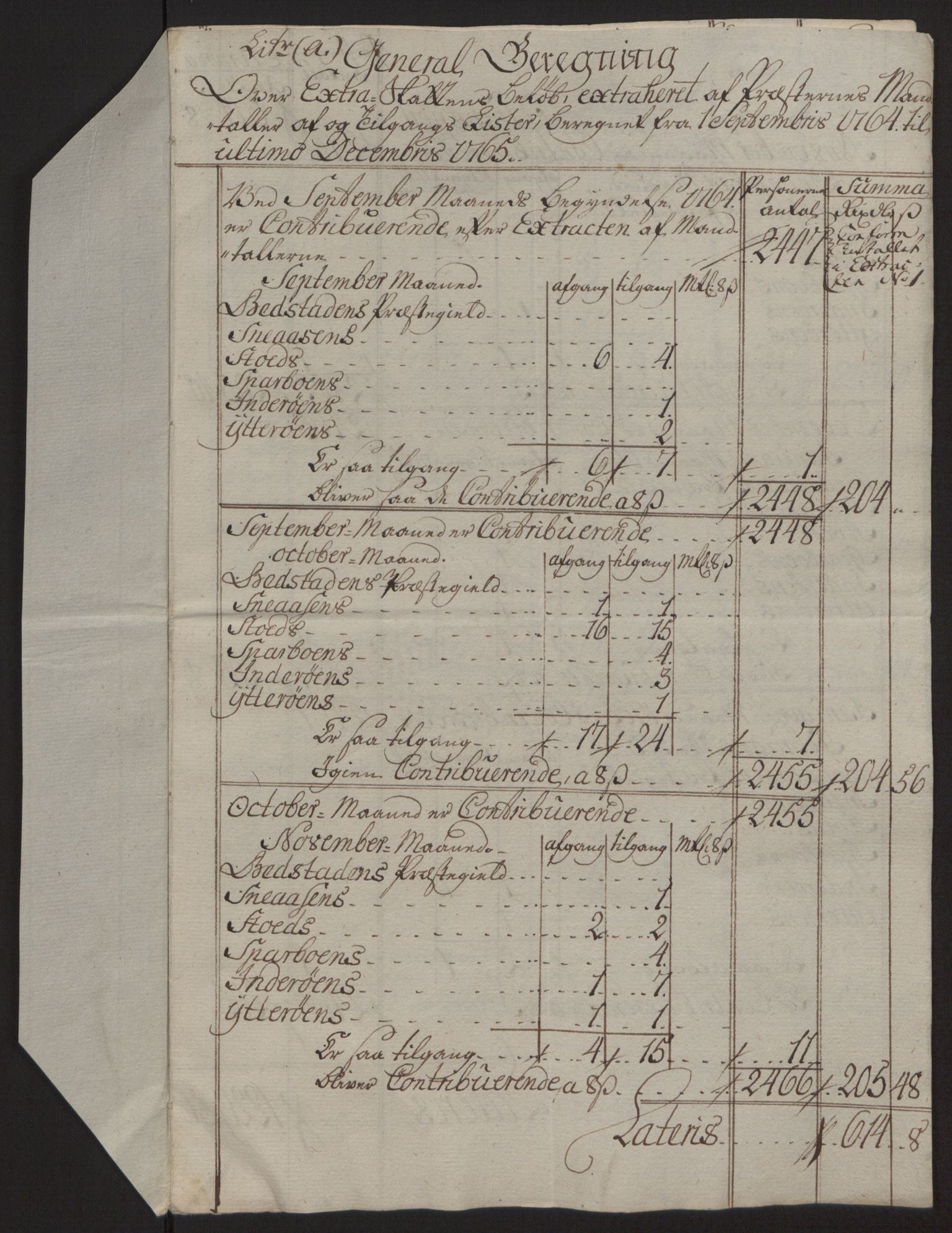 Rentekammeret inntil 1814, Reviderte regnskaper, Fogderegnskap, RA/EA-4092/R63/L4420: Ekstraskatten Inderøy, 1762-1772, p. 181