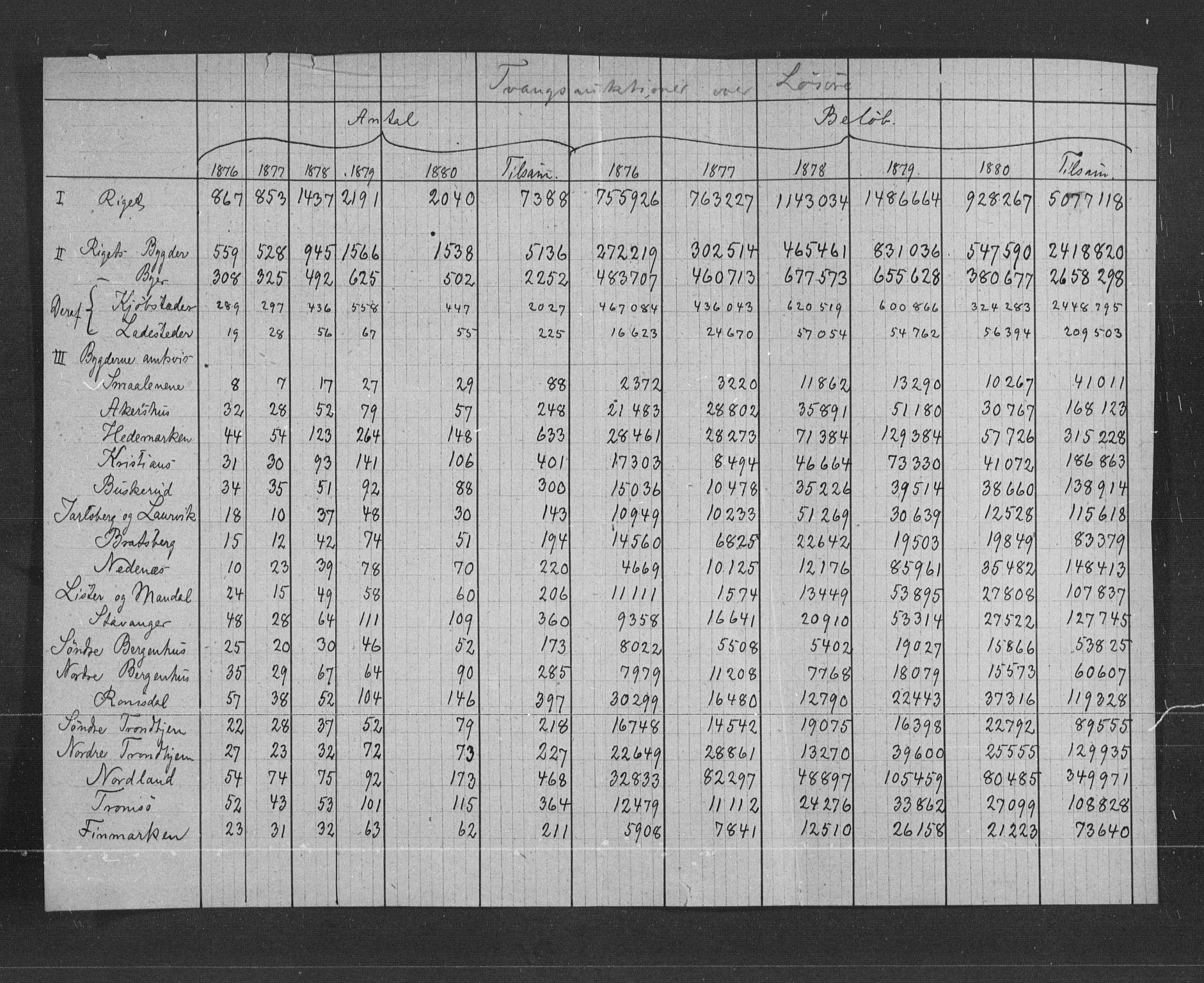 Statistisk sentralbyrå, Næringsøkonomiske emner, Generelt - Amtmennenes femårsberetninger, AV/RA-S-2233/F/Fa/L0057: --, 1876-1880, p. 5