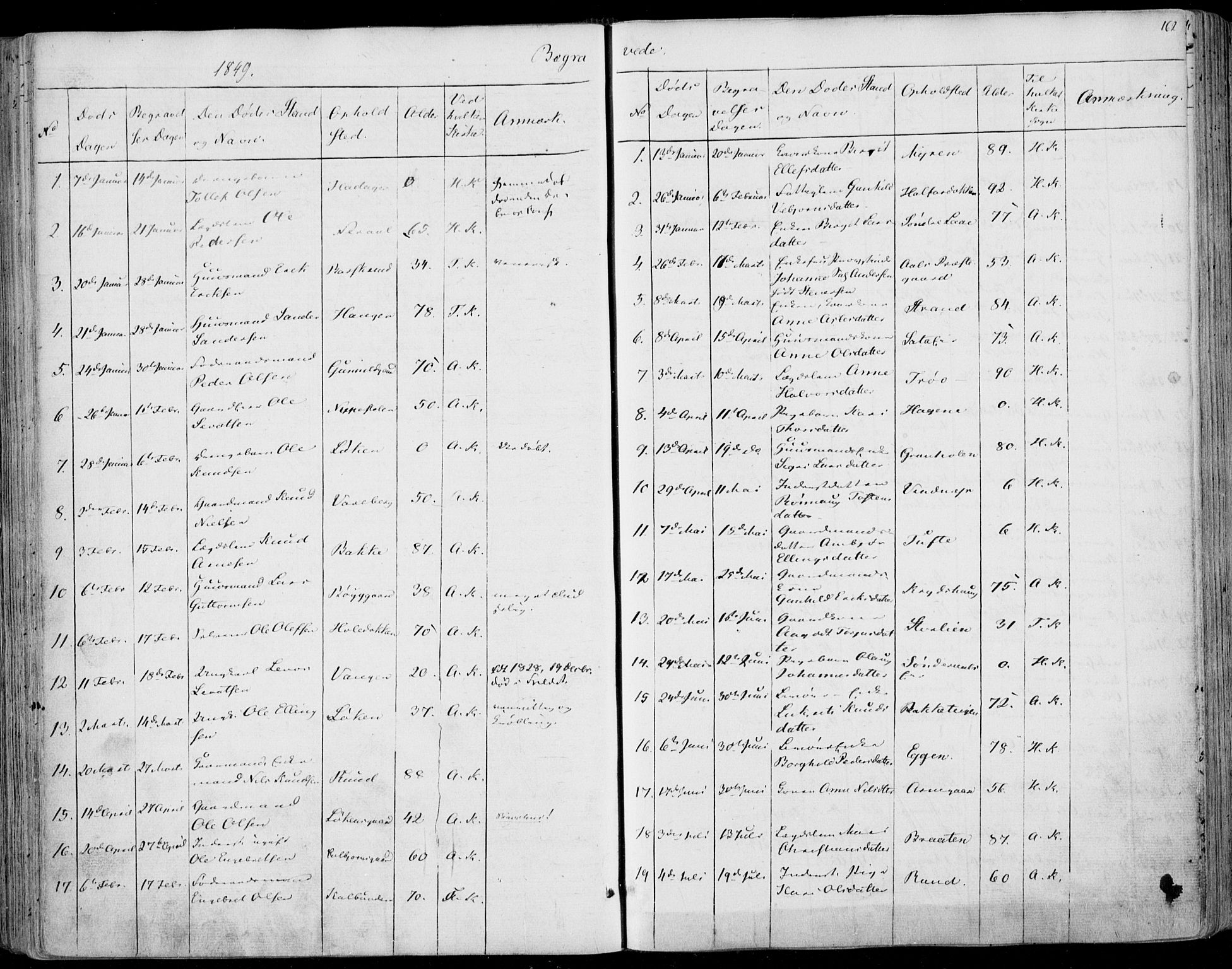 Ål kirkebøker, SAKO/A-249/F/Fa/L0006: Parish register (official) no. I 6, 1849-1864, p. 162