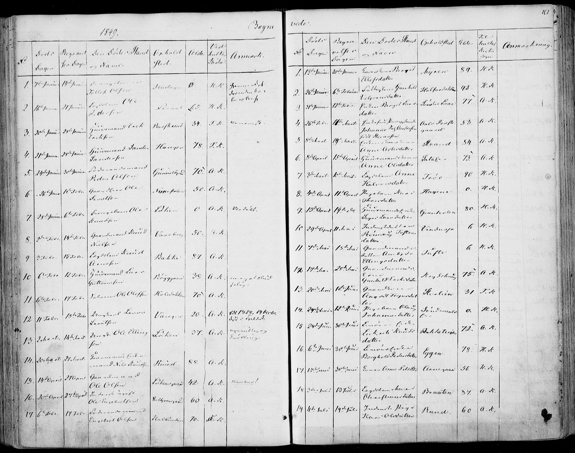 Ål kirkebøker, AV/SAKO-A-249/F/Fa/L0006: Parish register (official) no. I 6, 1849-1864, p. 162