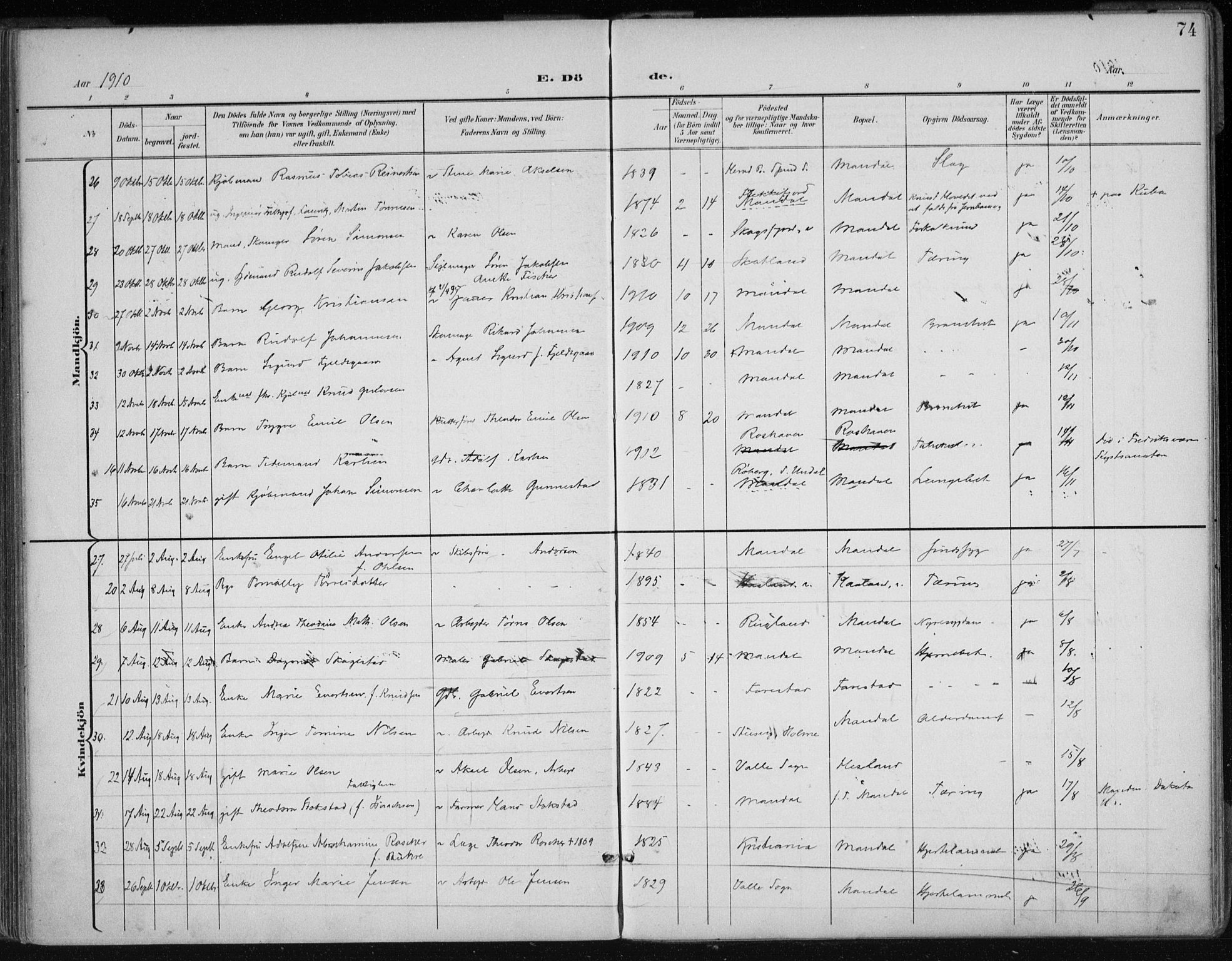 Mandal sokneprestkontor, AV/SAK-1111-0030/F/Fa/Faa/L0021: Parish register (official) no. A 21, 1898-1913, p. 74