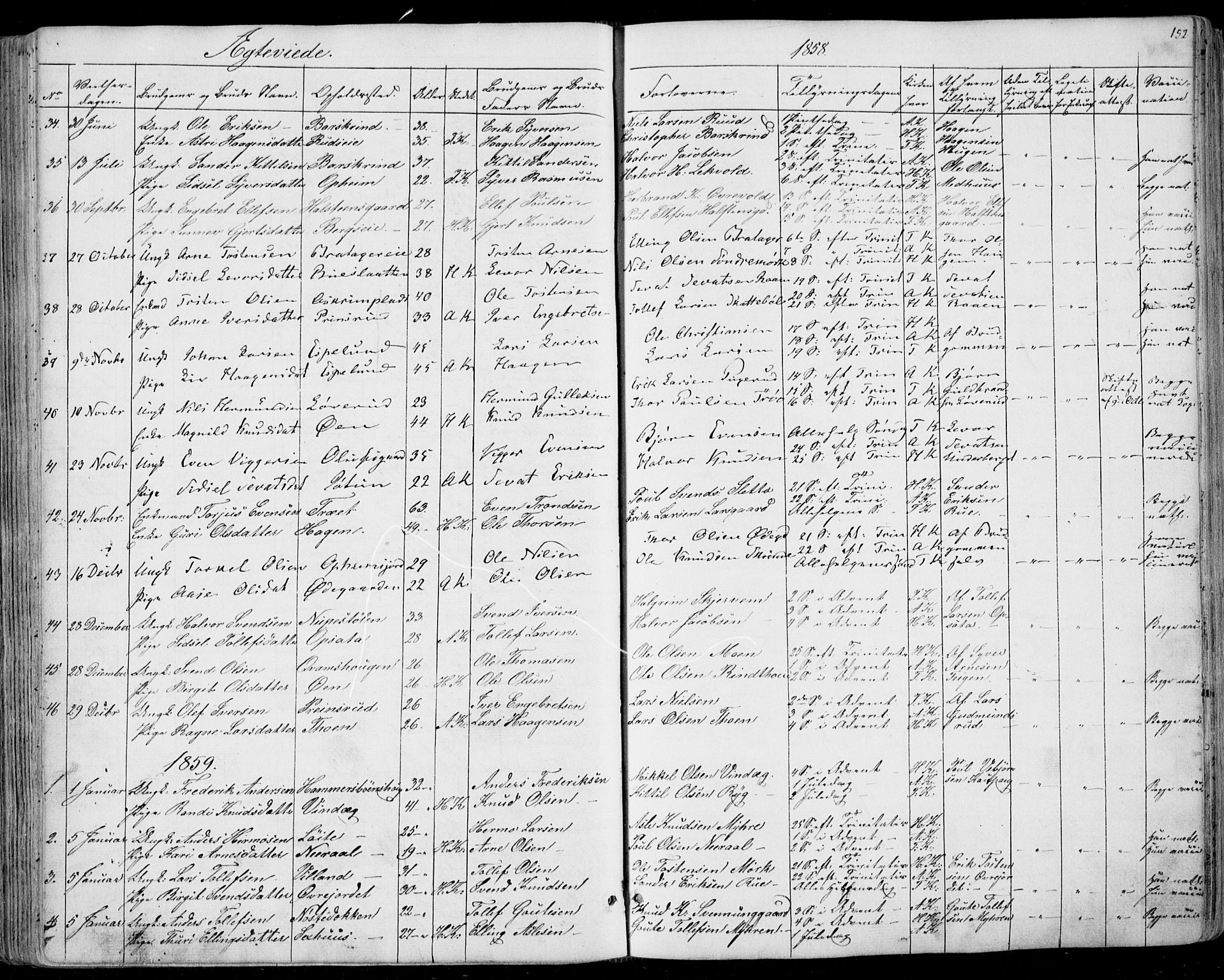 Ål kirkebøker, AV/SAKO-A-249/F/Fa/L0006: Parish register (official) no. I 6, 1849-1864, p. 152