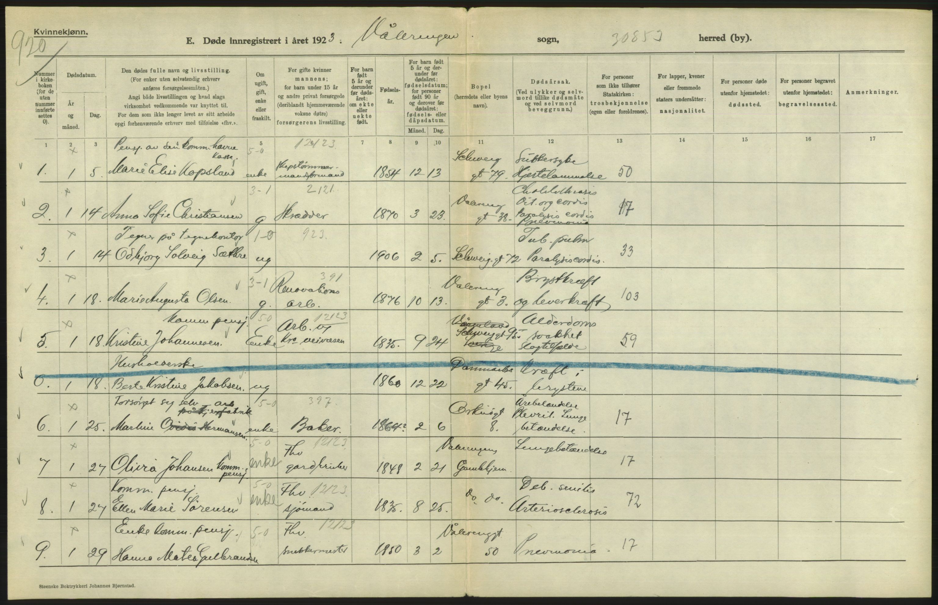 Statistisk sentralbyrå, Sosiodemografiske emner, Befolkning, RA/S-2228/D/Df/Dfc/Dfcc/L0010: Kristiania: Døde, dødfødte, 1923, p. 126