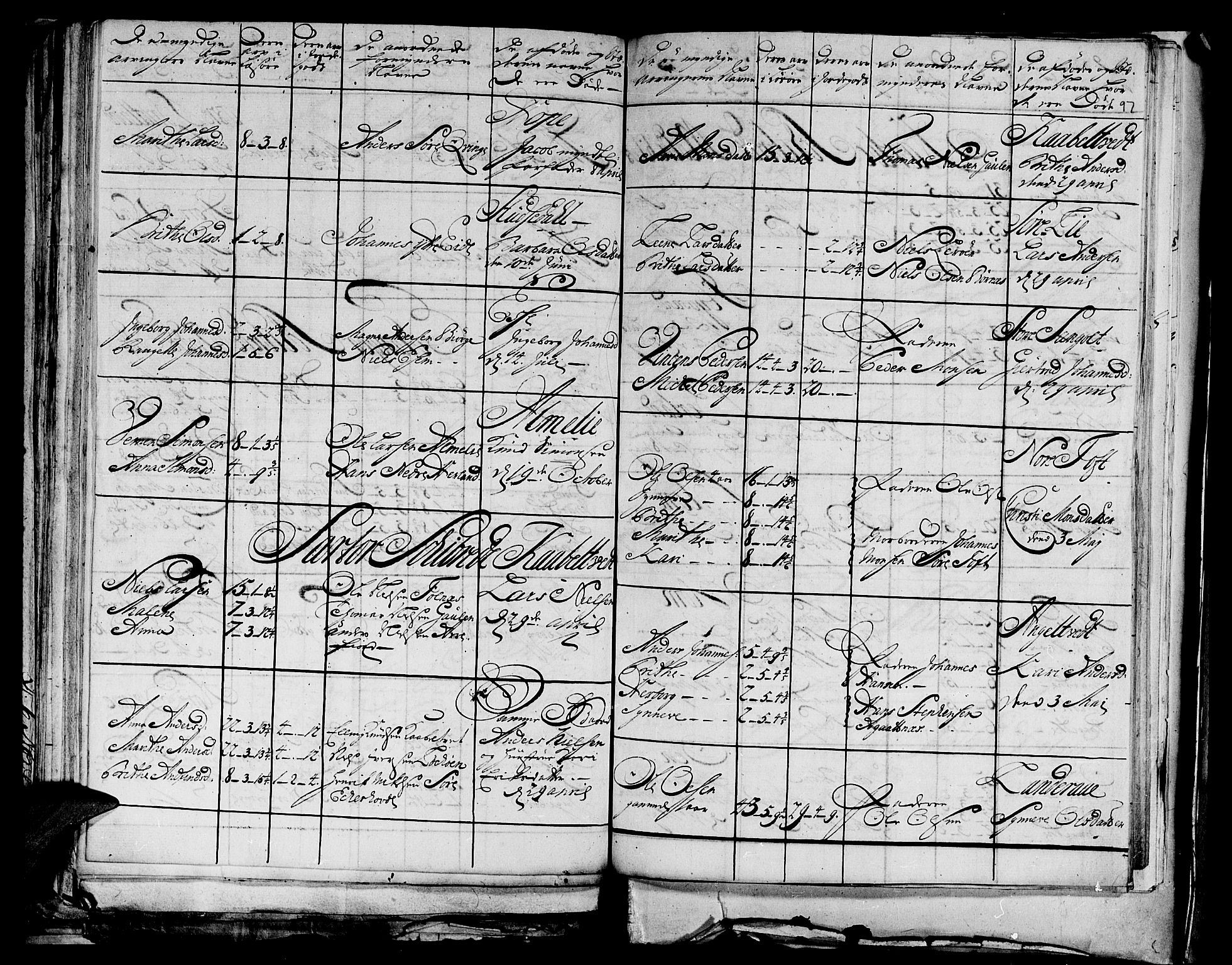 Stiftamtmannen i Bergen, AV/SAB-A-100006/F/Fd/Fdd/0003 / Lnr. 1972 - Nordhordland, 1731-1748, p. 96b-97a