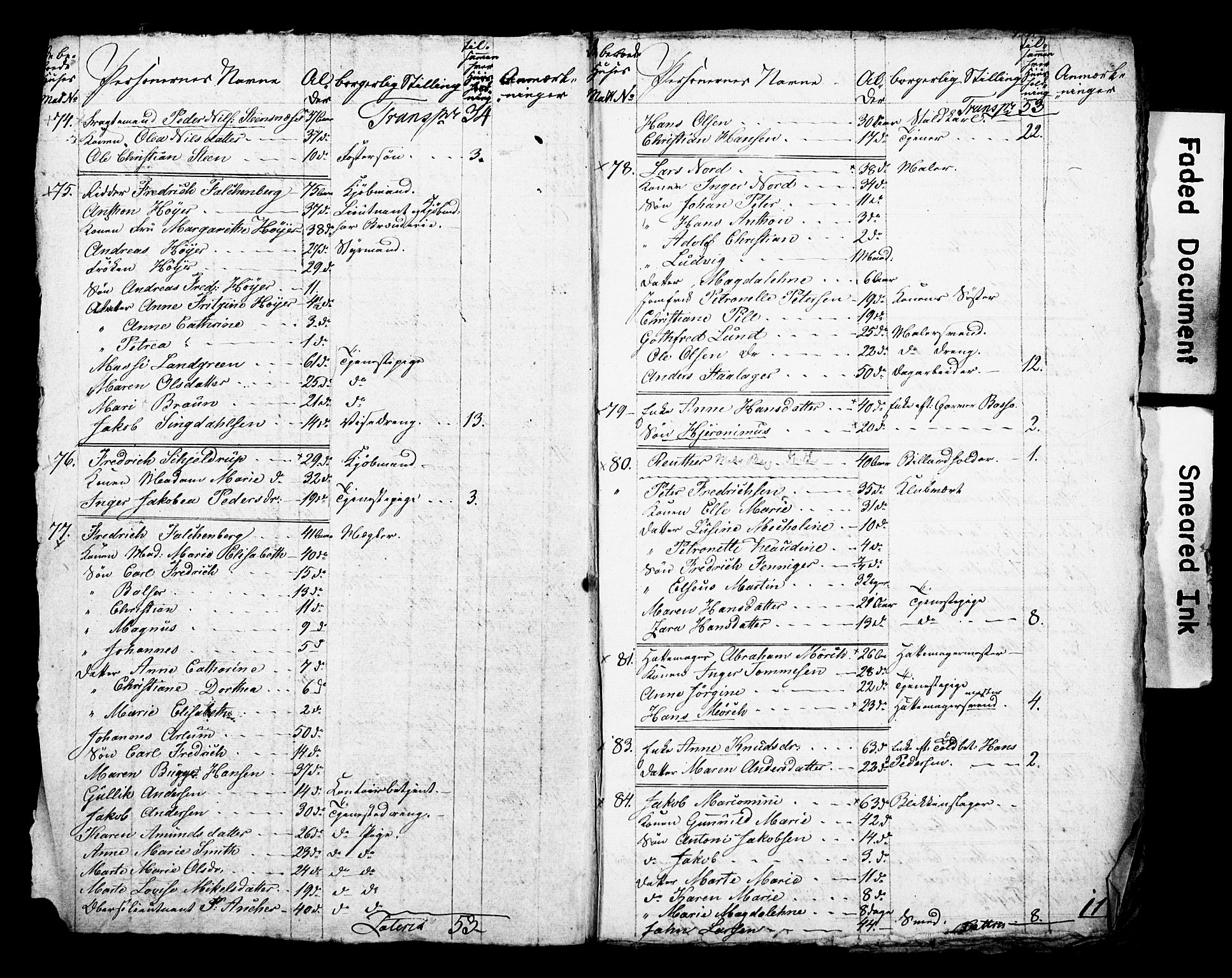 , 1825 Census for Larvik parish, 1825