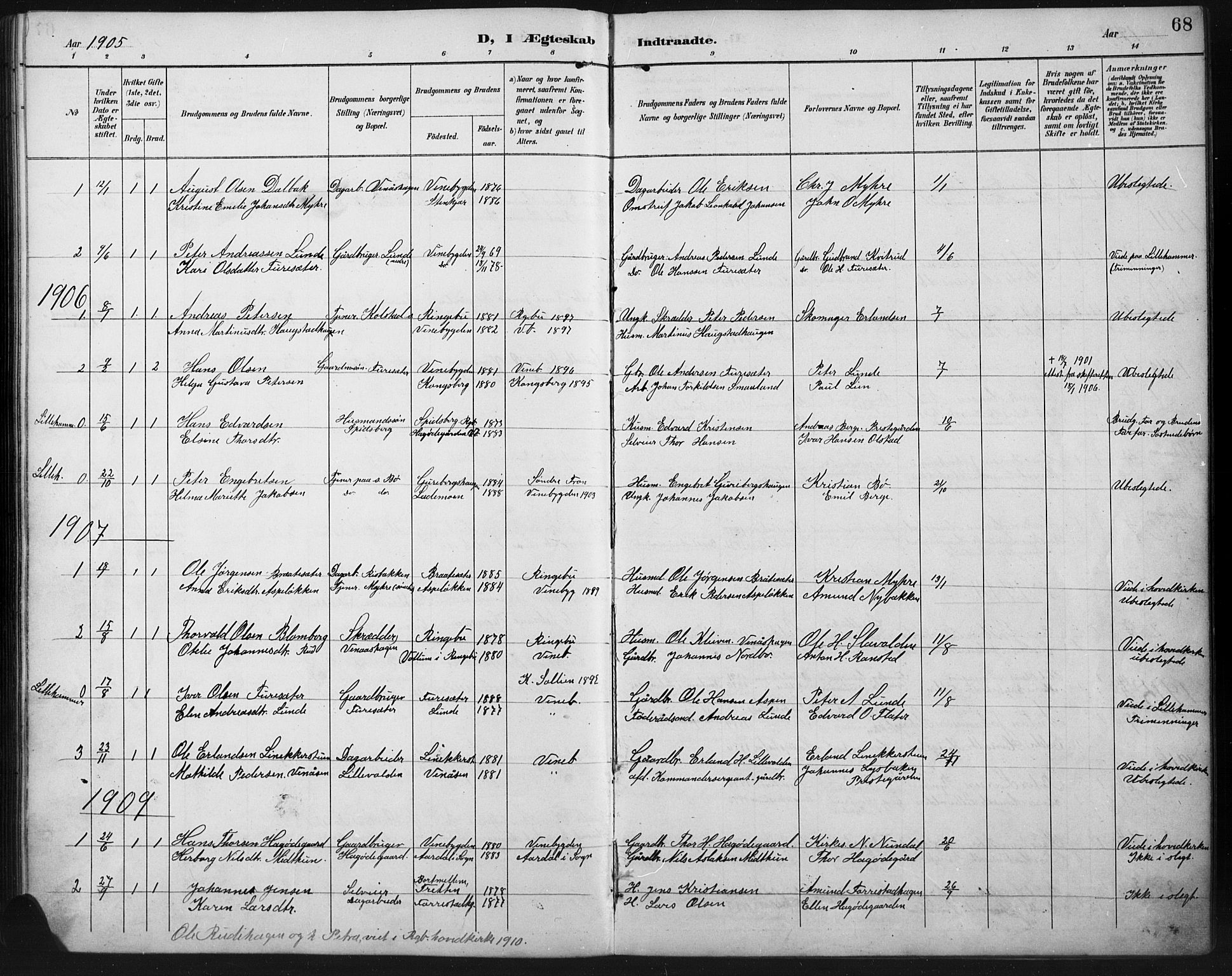 Ringebu prestekontor, SAH/PREST-082/H/Ha/Hab/L0008: Parish register (copy) no. 8, 1890-1922, p. 68