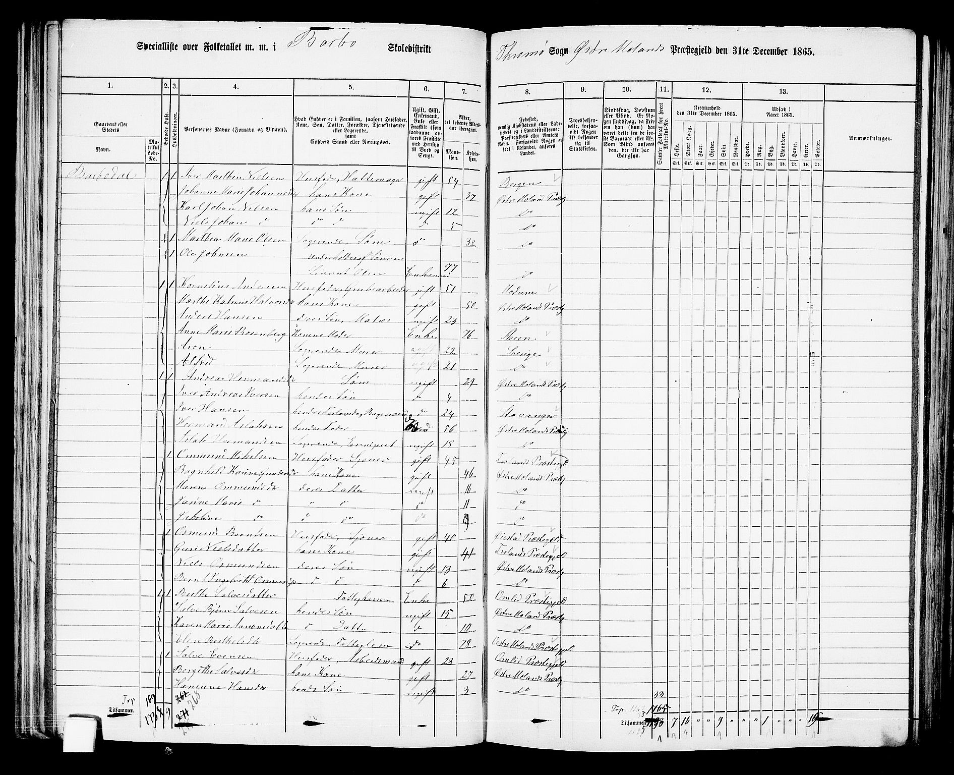 RA, 1865 census for Austre Moland, 1865, p. 101