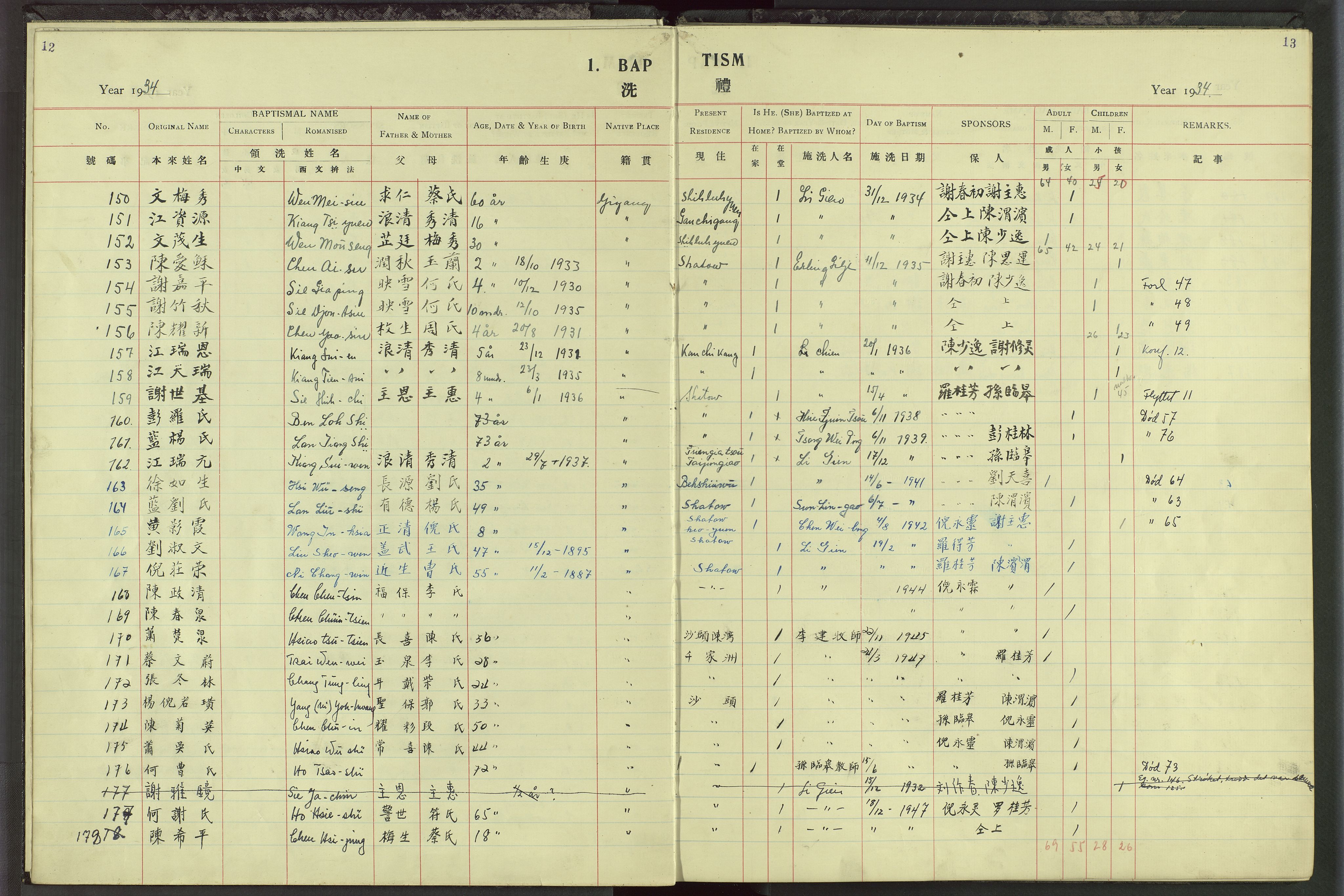 Det Norske Misjonsselskap - utland - Kina (Hunan), VID/MA-A-1065/Dm/L0027: Parish register (official) no. 65, 1911-1948, p. 12-13
