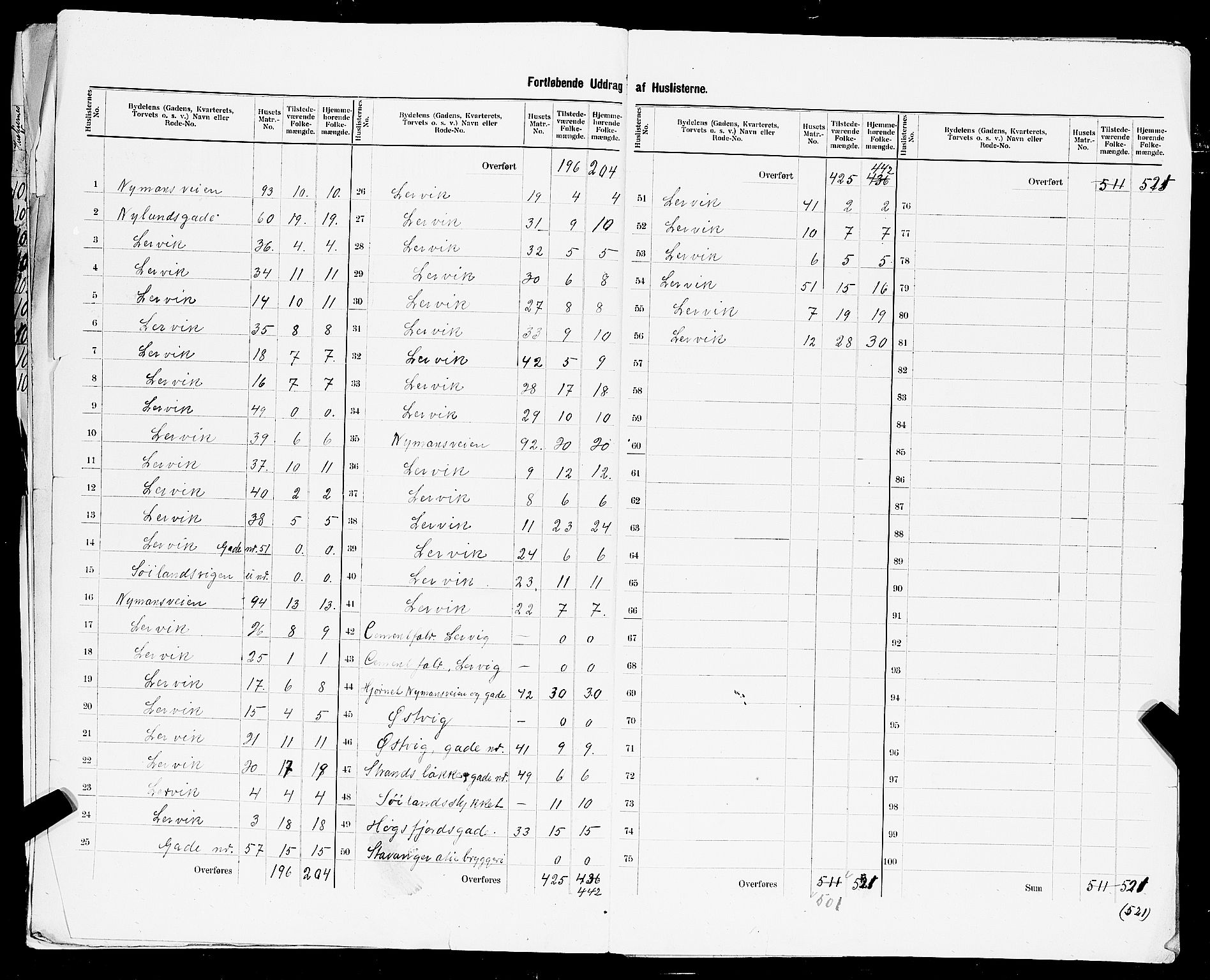 SAST, 1900 census for Stavanger, 1900, p. 226