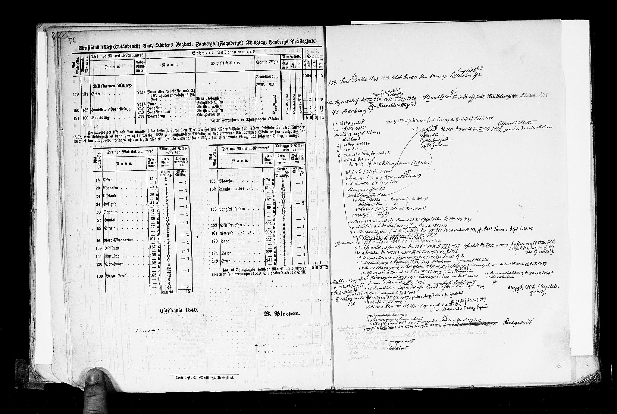 Rygh, AV/RA-PA-0034/F/Fb/L0004: Matrikkelen for 1838 - Christians amt (Oppland fylke), 1838, p. 37b