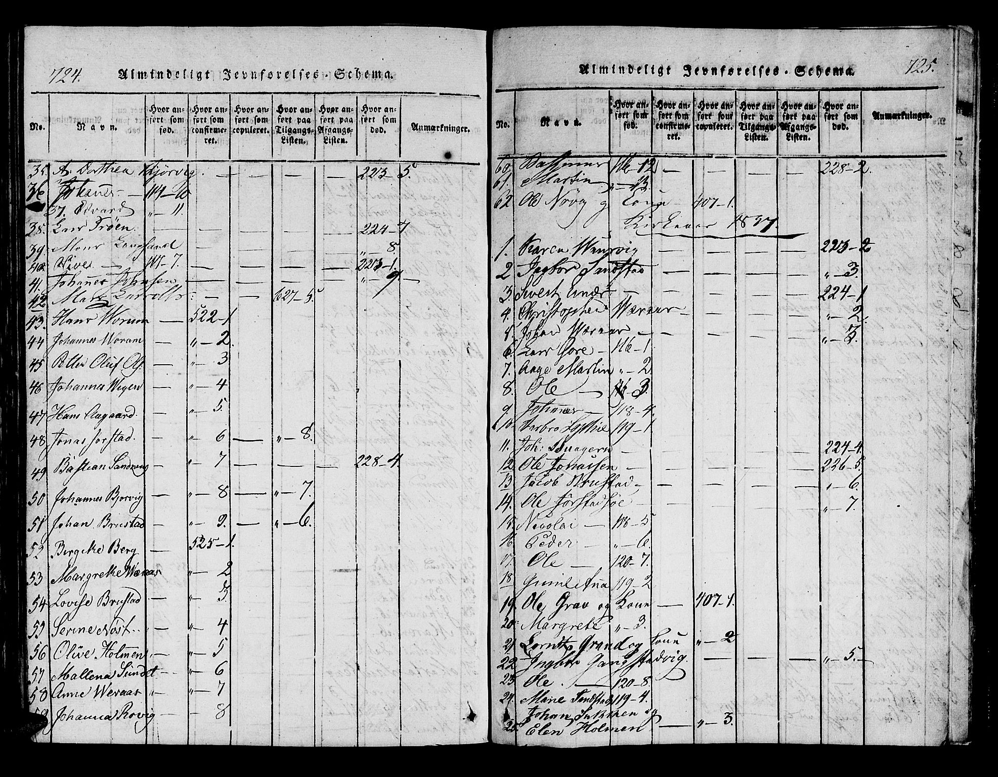 Ministerialprotokoller, klokkerbøker og fødselsregistre - Nord-Trøndelag, AV/SAT-A-1458/722/L0217: Parish register (official) no. 722A04, 1817-1842, p. 724-725