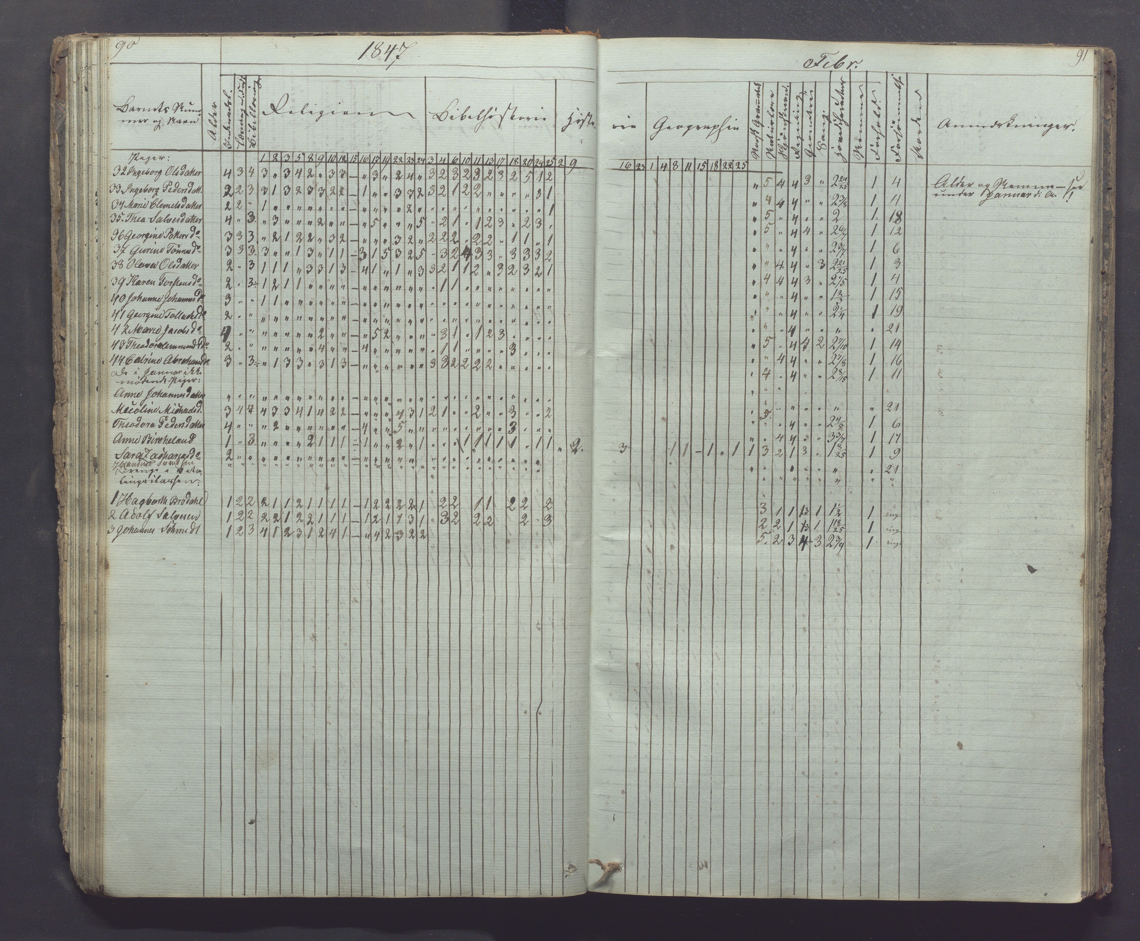 Egersund kommune (Ladested) - Egersund almueskole/folkeskole, IKAR/K-100521/H/L0002: Skoleprotokoll - Faste Almueskole, 2. klasse, 1844-1852, p. 90-91