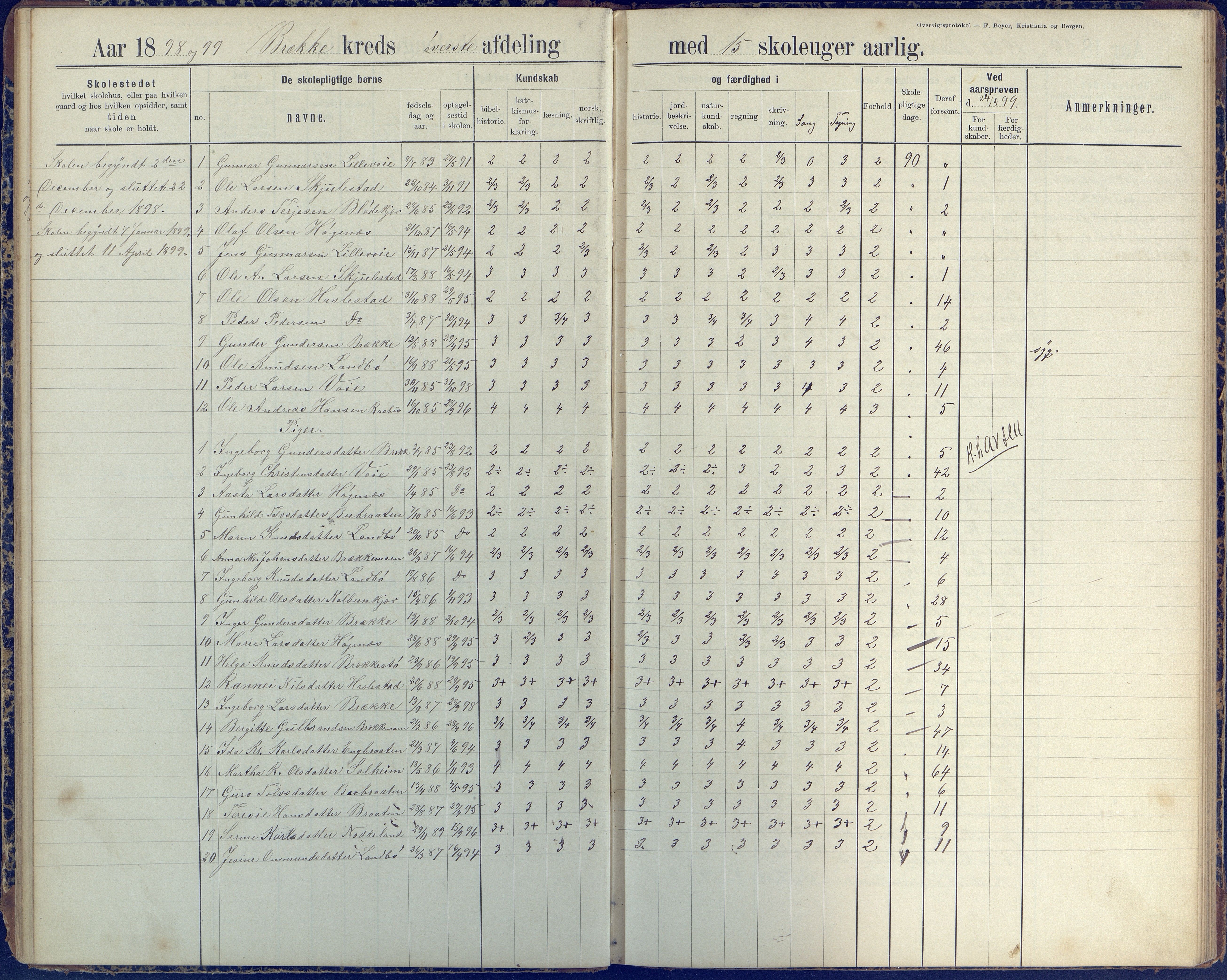 Austre Moland kommune, AAKS/KA0918-PK/09/09b/L0004: Skoleprotokoll, 1891-1945