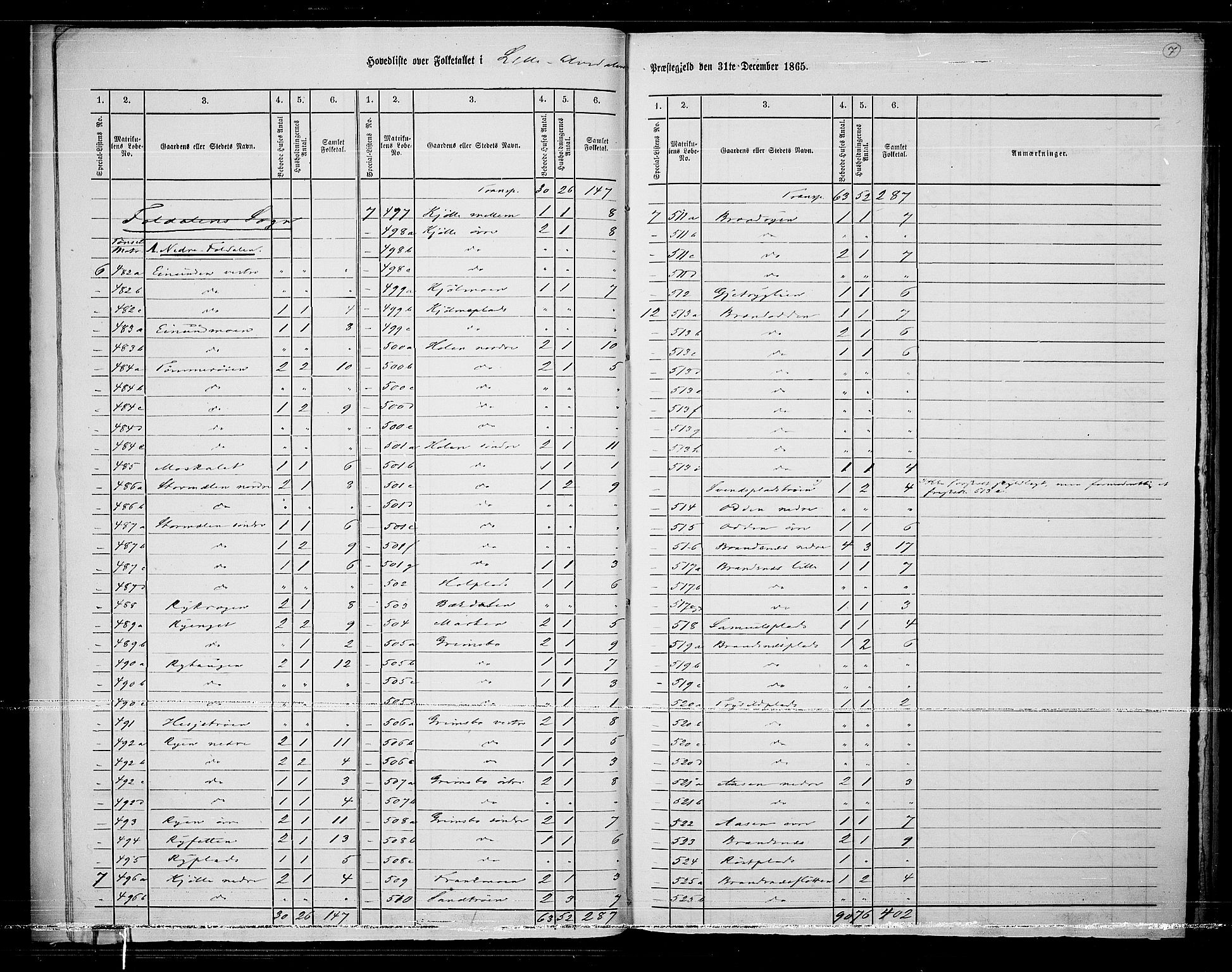 RA, 1865 census for Lille Elvedalen, 1865, p. 10