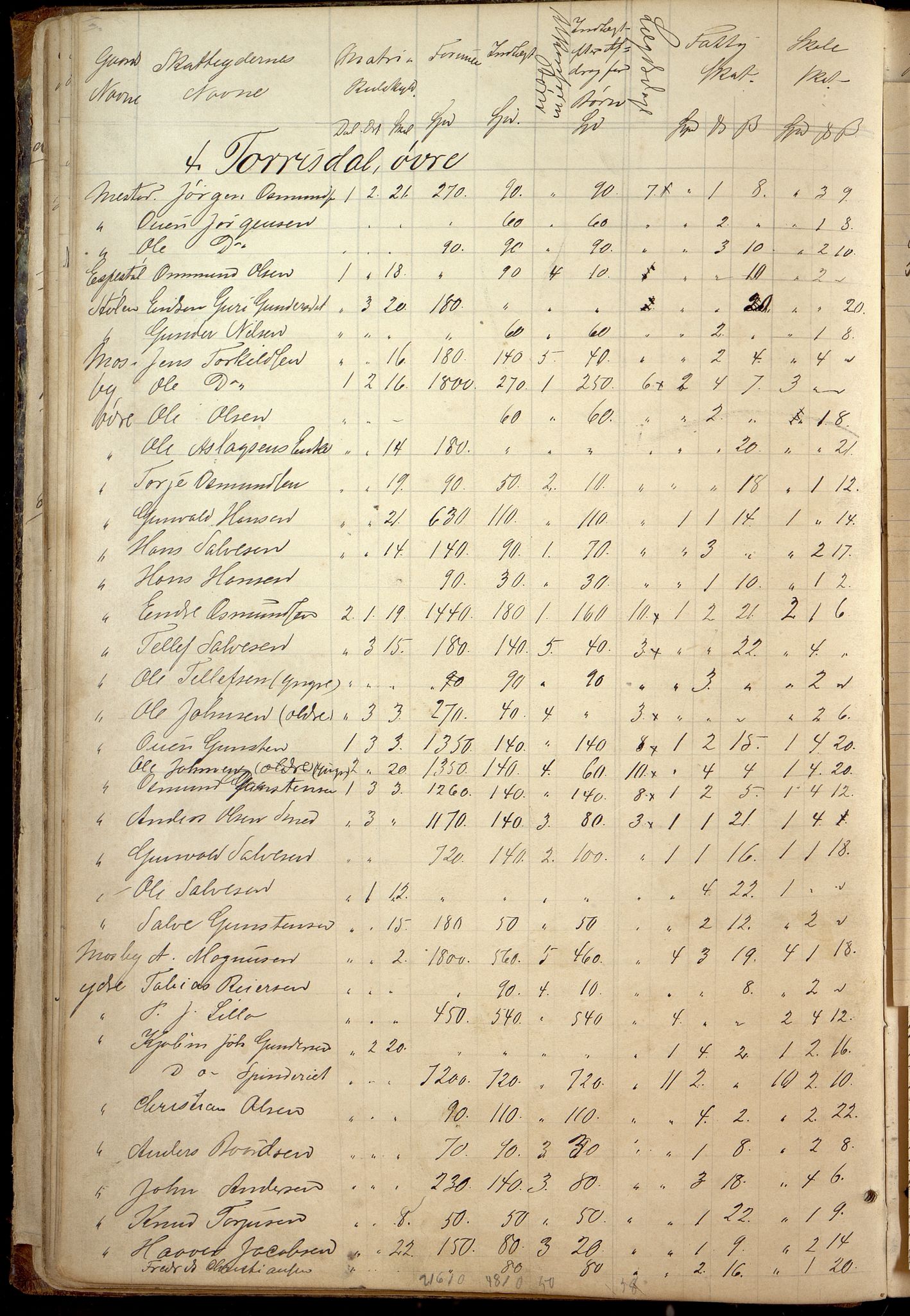 Oddernes kommune - Likningsnemnda, ARKSOR/1001OD310/A/L0002: Møtebok, likningsprotokoll, 1864-1883, p. 50
