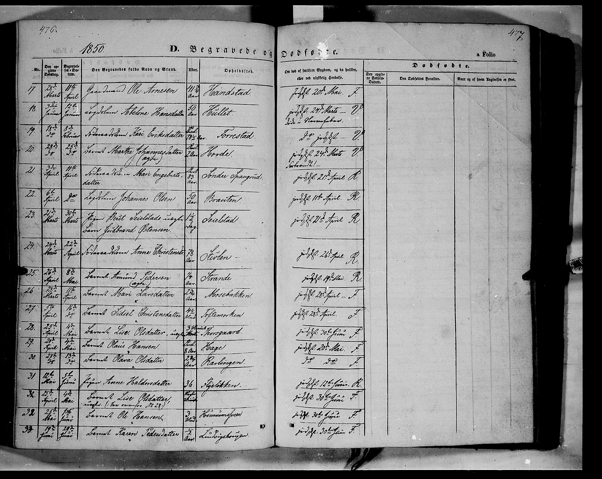 Ringebu prestekontor, SAH/PREST-082/H/Ha/Haa/L0006: Parish register (official) no. 6, 1848-1859, p. 476-477