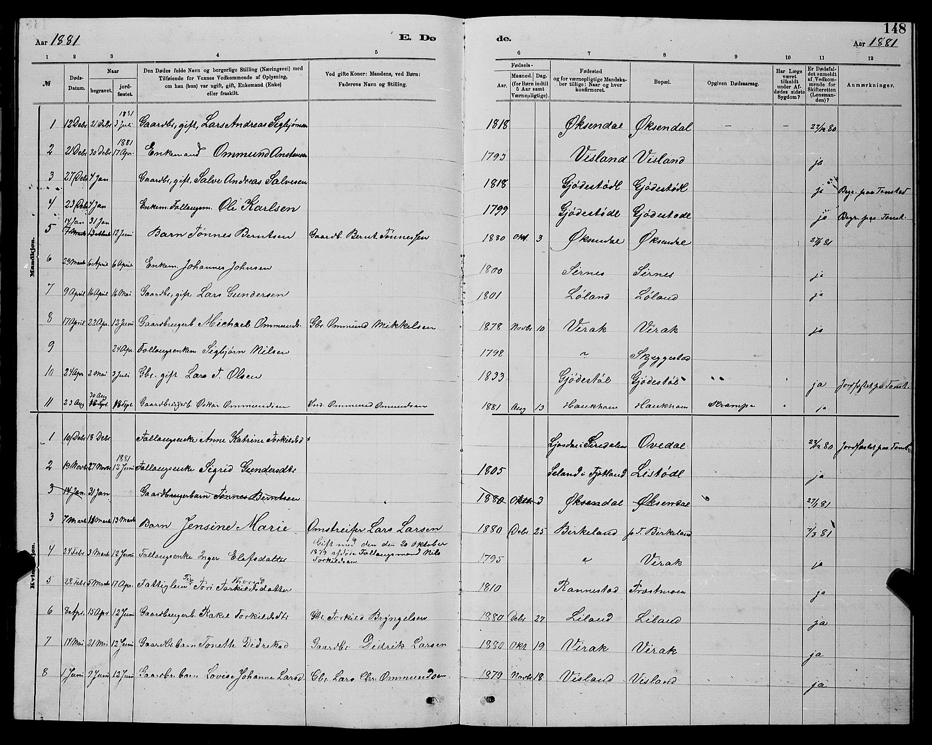 Bakke sokneprestkontor, SAK/1111-0002/F/Fb/Fba/L0002: Parish register (copy) no. B 2, 1879-1893, p. 148