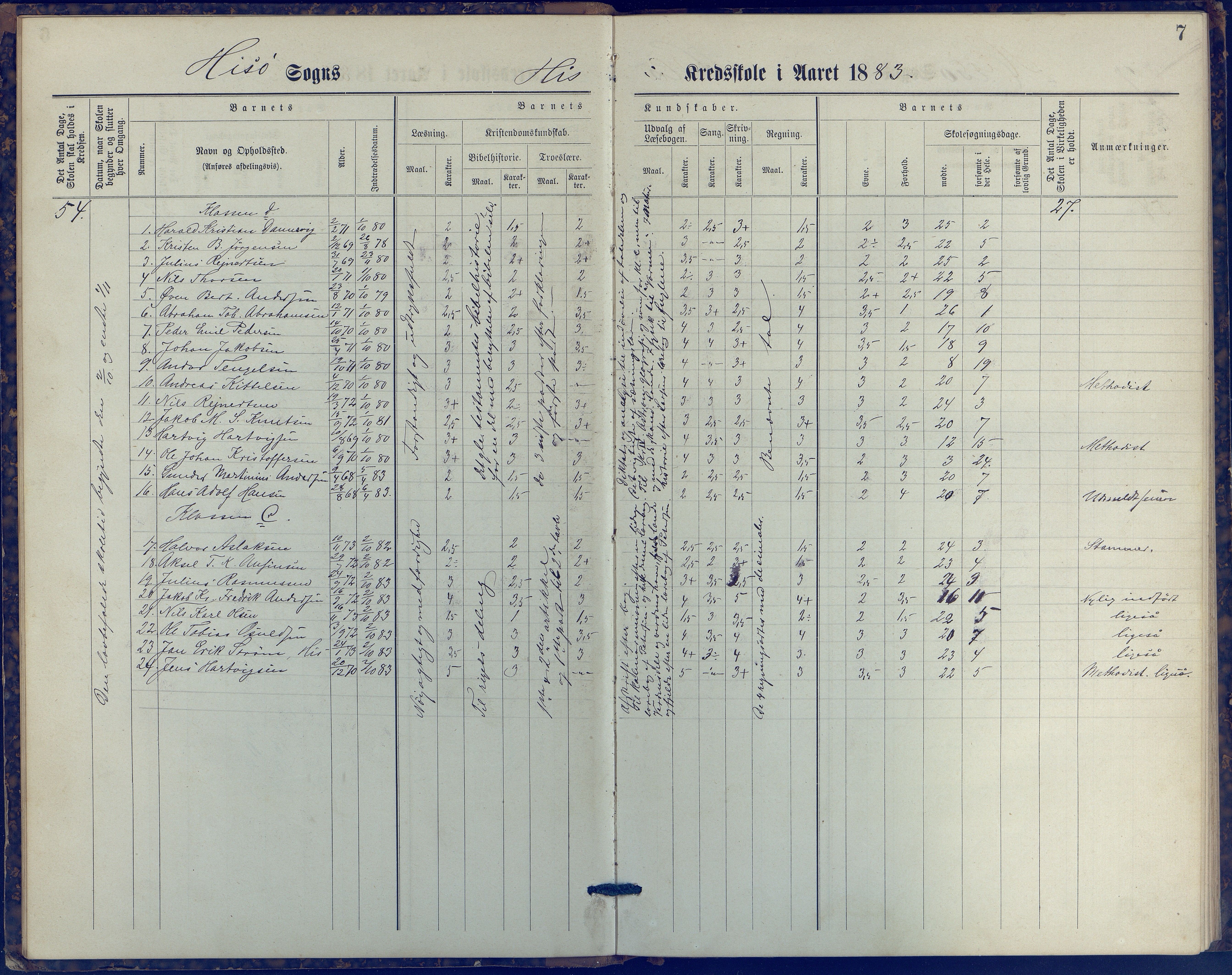 Hisøy kommune frem til 1991, AAKS/KA0922-PK/31/L0006: Skoleprotokoll, 1882-1892, p. 7