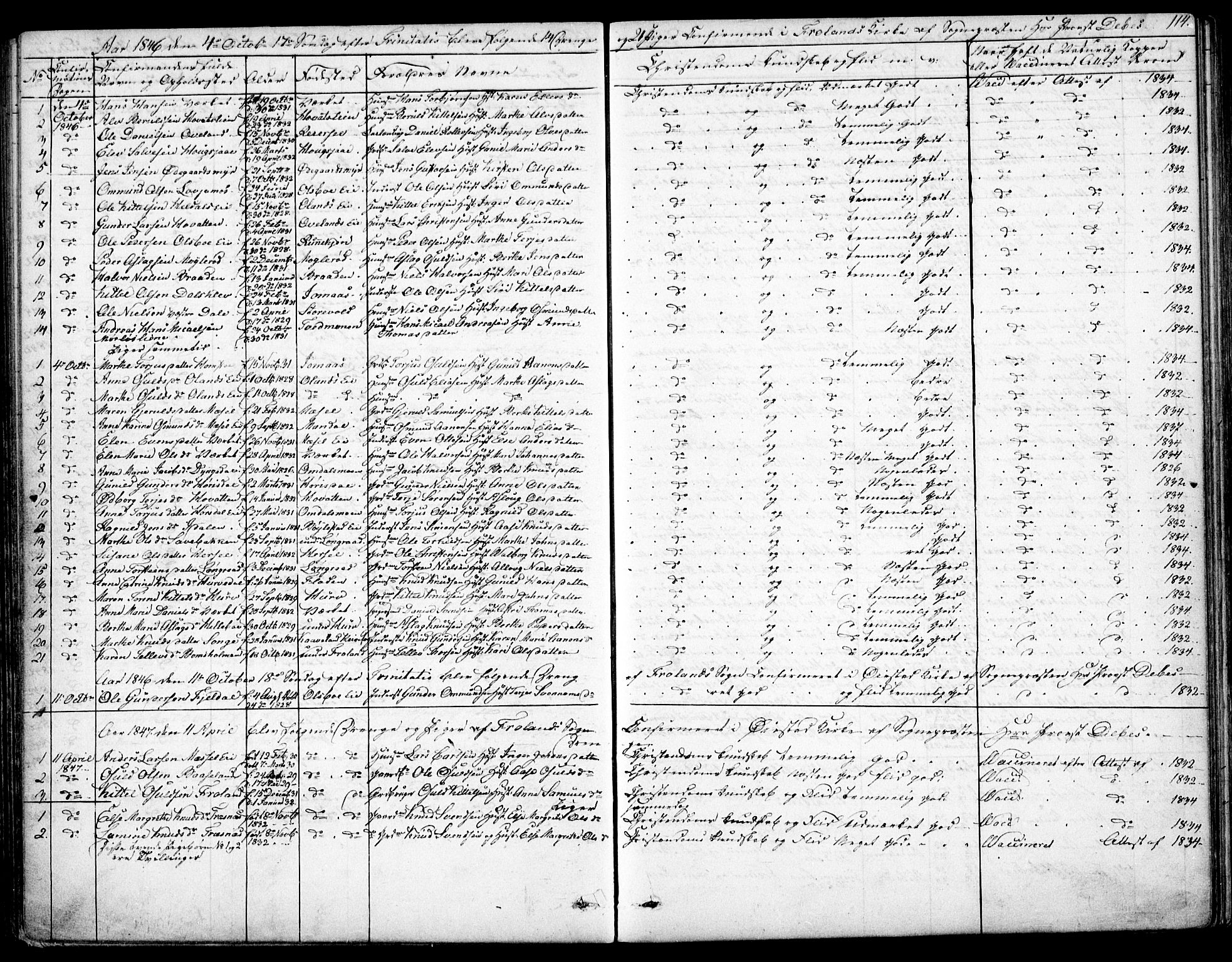 Froland sokneprestkontor, SAK/1111-0013/F/Fb/L0008: Parish register (copy) no. B 8, 1843-1875, p. 114