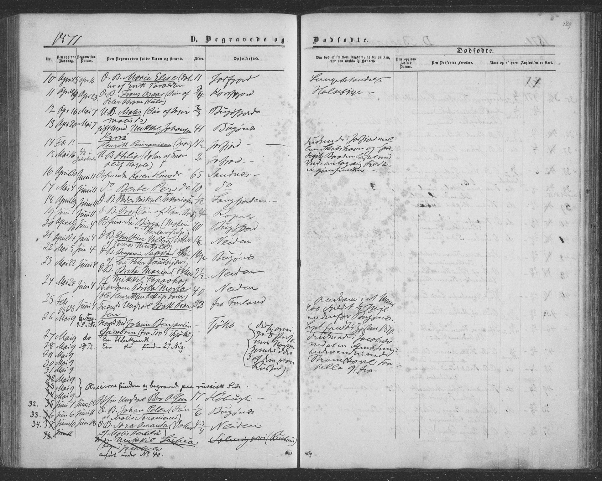 Sør-Varanger sokneprestkontor, AV/SATØ-S-1331/H/Ha/L0001kirke: Parish register (official) no. 1, 1863-1872, p. 129